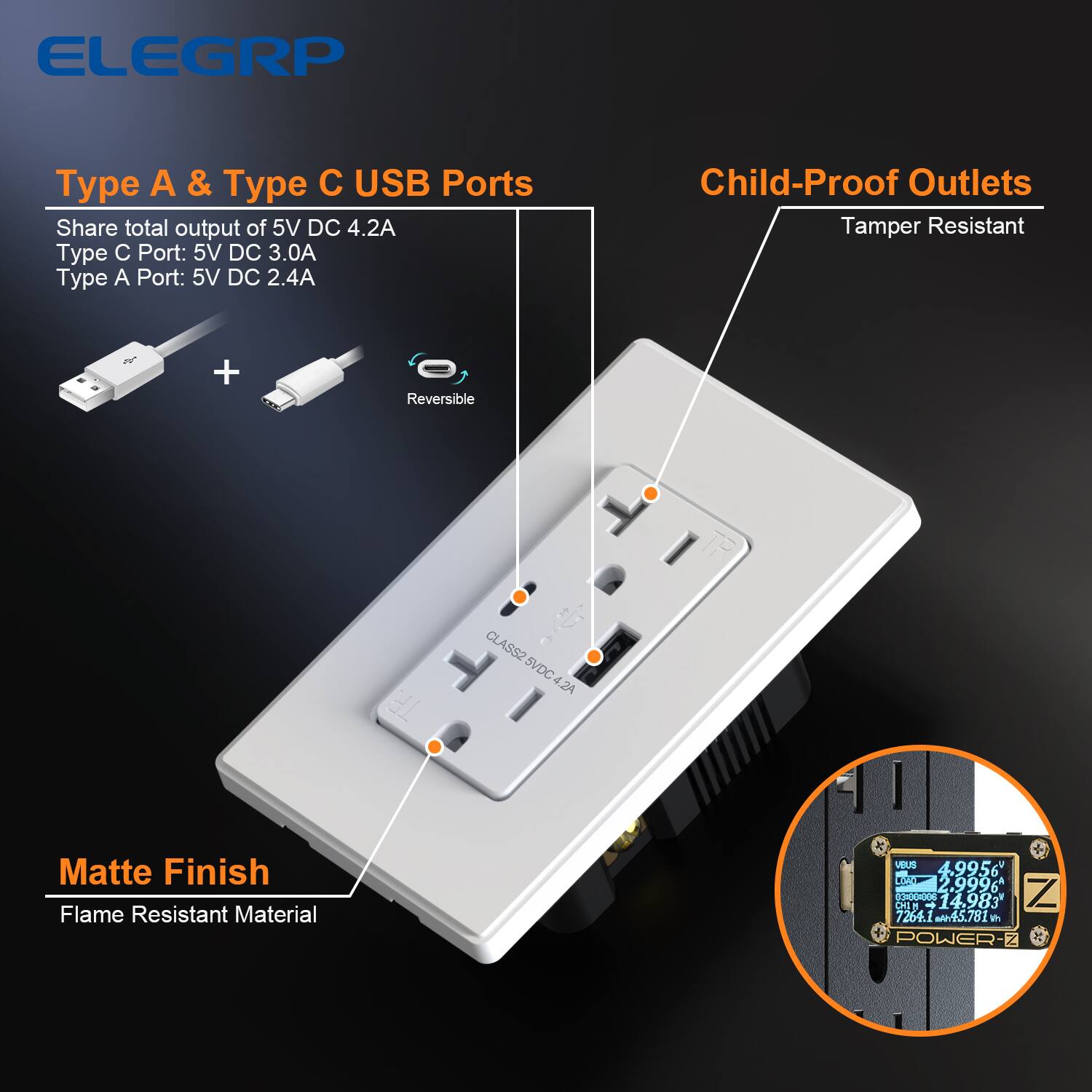 ELEGRP

Type A & Type C USB Ports
Share total output of 5V DC 4.2A
Type C Port: 5V DC 3.0A
Type A Port: 5V DC 2.4A

Child-Proof Outlets
Tamper Resistant

Matte Finish
Flame Resistant Material

CLASS2 SVDC 4.2A

POWER-Z
VUUS 4.9956
1 2.9996
03-00-006
14.983
U
7261
w45.781