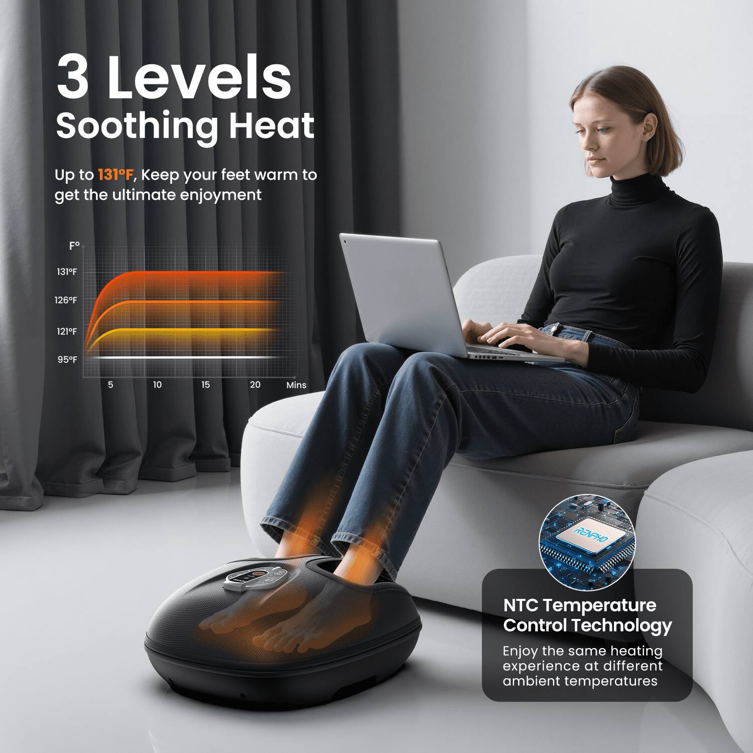 3 Levels Soothing Heat  
Up to 131°F, Keep your feet warm to get the ultimate enjoyment  

131°F  
126°F  
121°F  
95°F  

5 10 15 20 Mins  

RENPHO NTC Temperature Control Technology  
Enjoy the same heating experience at different ambient temperatures