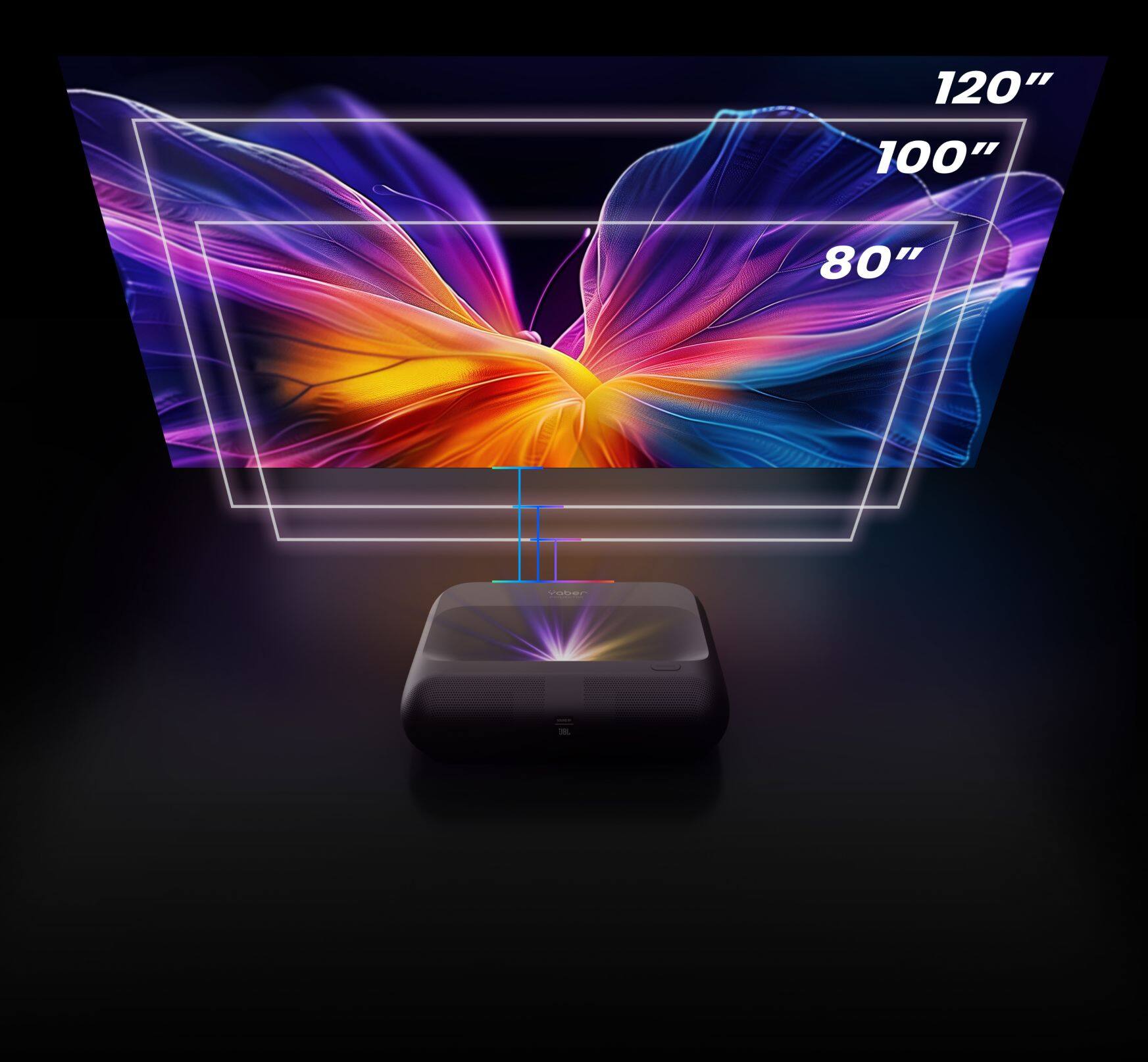 The text on the image reads "120" "100" "80" in a row.