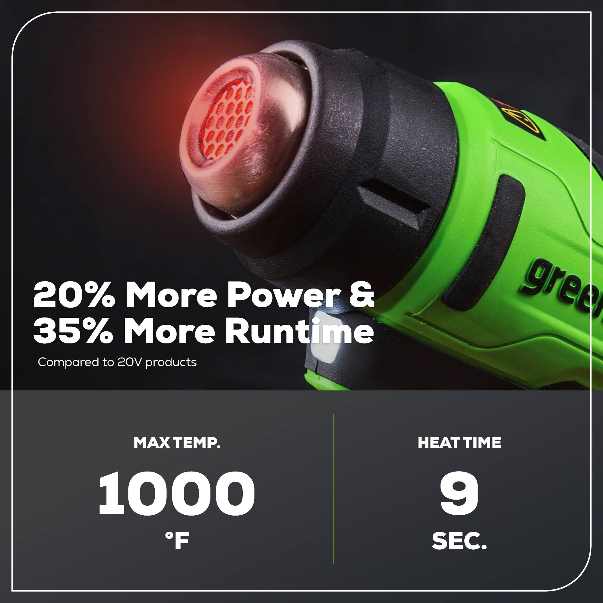 20% More Power & 35% More Runtime Compared to 20V products

MAX TEMP. 1000°F

HEAT TIME 9 SEC.