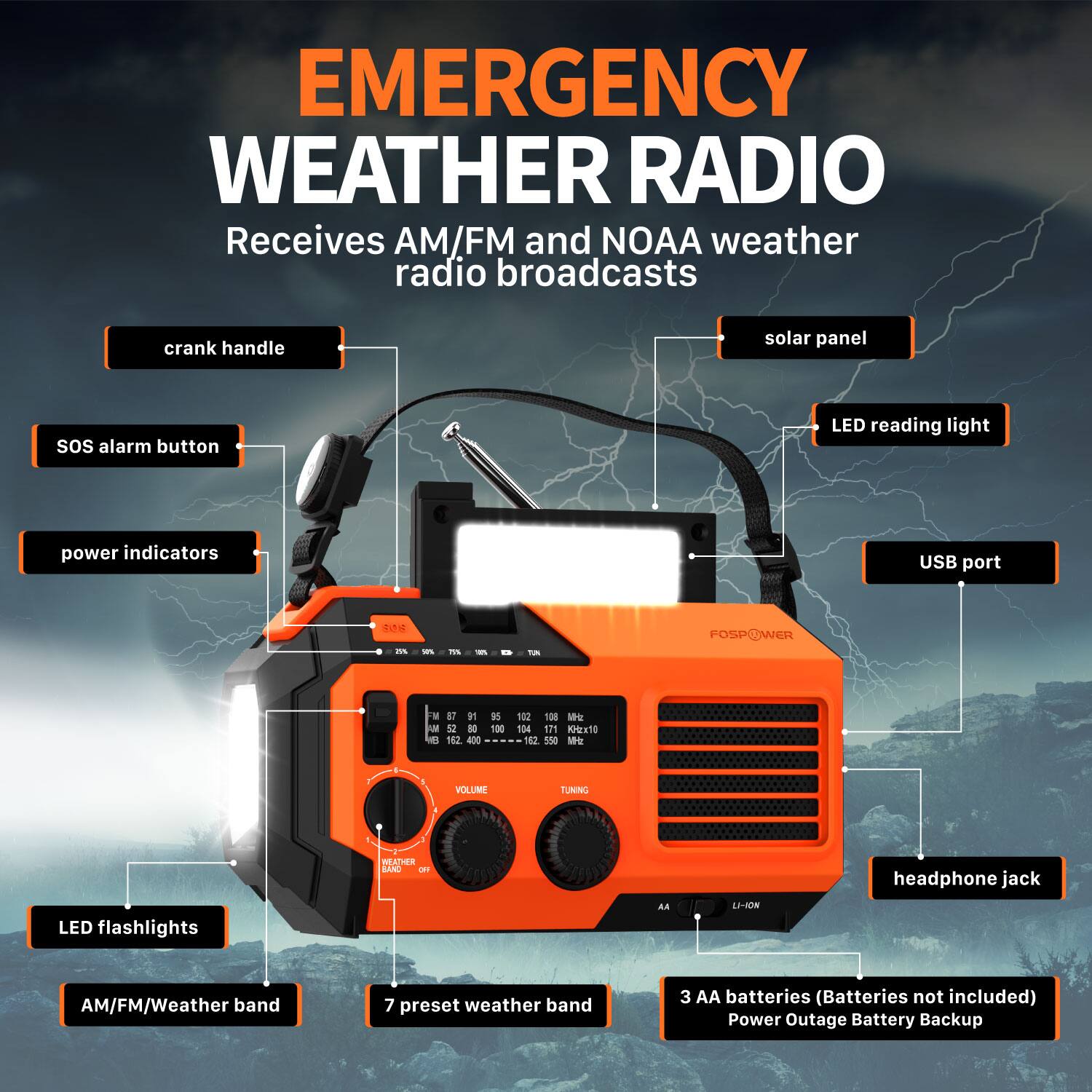 EMERGENCY WEATHER RADIO Receives AM/FM and NOAA weather radio broadcasts crank handle solar panel SOS alarm button LED reading light power indicators USB port LED flashlights AM/FM/Weather band 7 preset weather band 3 AA batteries (Batteries not included) Power Outage Battery Backup headphone jack VOLUME WEATHER BAND TUNING