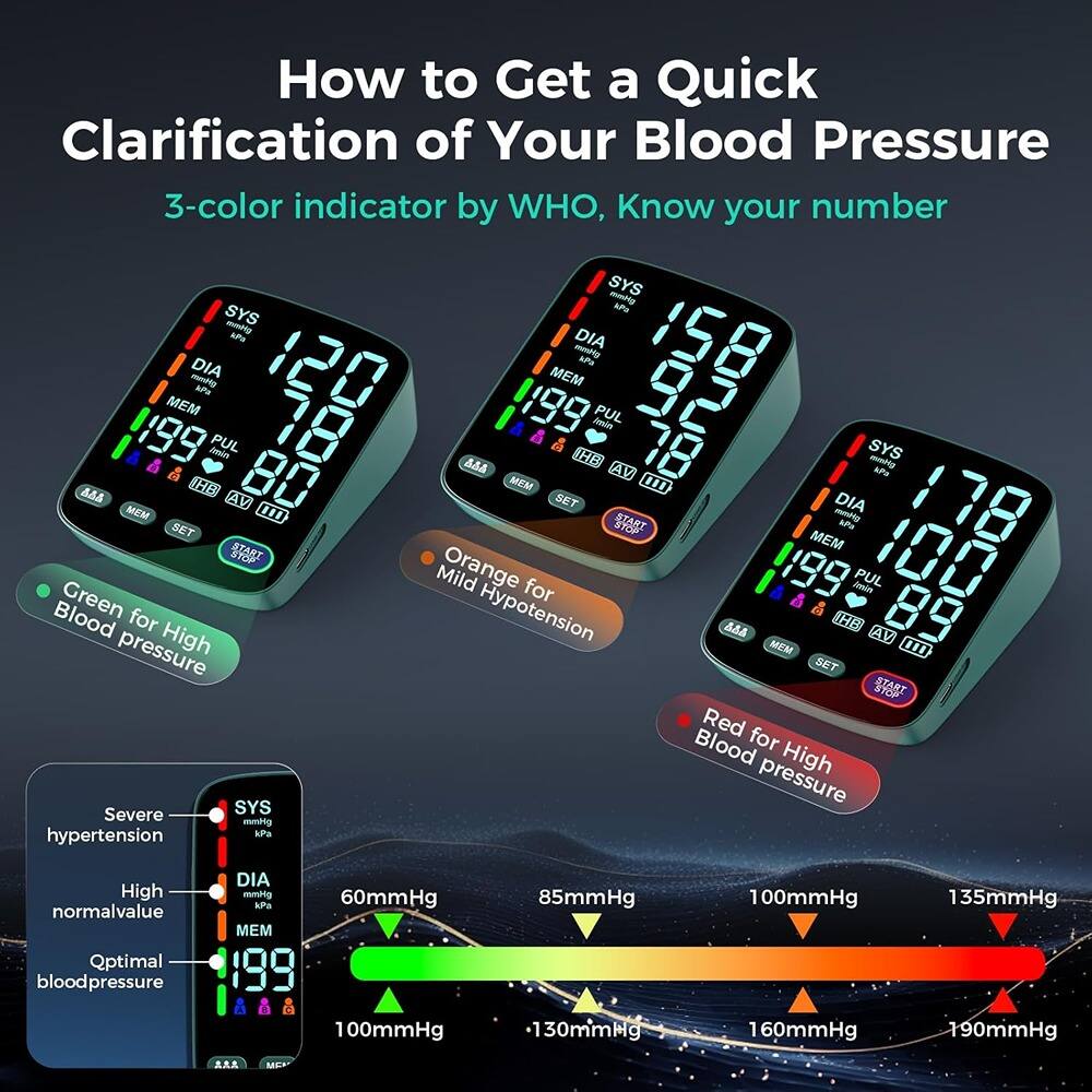 How to Get a Quick Clarification of Your Blood Pressure

3-color indicator by WHO, Know your number

- Green for High Blood pressure
- Orange for Mild Hypotension
- Red for High Blood pressure

SYS - SYS APV - LPH DIA - DIA aP UOT - MEM APH MEM 1199 PUL doin 199 Amin PUL AAA HB SYS - 80 AV L H MEM AAS AV ST DIA 178 MEM START - SET PH START MEM Green Mild Orange for 199 Jein PUL 100 Blood for High Hypotension AAA MEM HB AV 89 m pressure SET START Red for Blood High SYS pressure Severe mming hypertension SPP High normalvalue DIA mmHg kP MEM 60mmHg 85mmHg 100mmHg 135mmHg Qptimal bloodpressure 100mmHg 130mmHg 160mmHg 190mmHg

Severe hypertension
High normal value
Optimal blood pressure

60mmHg 85mmHg 100