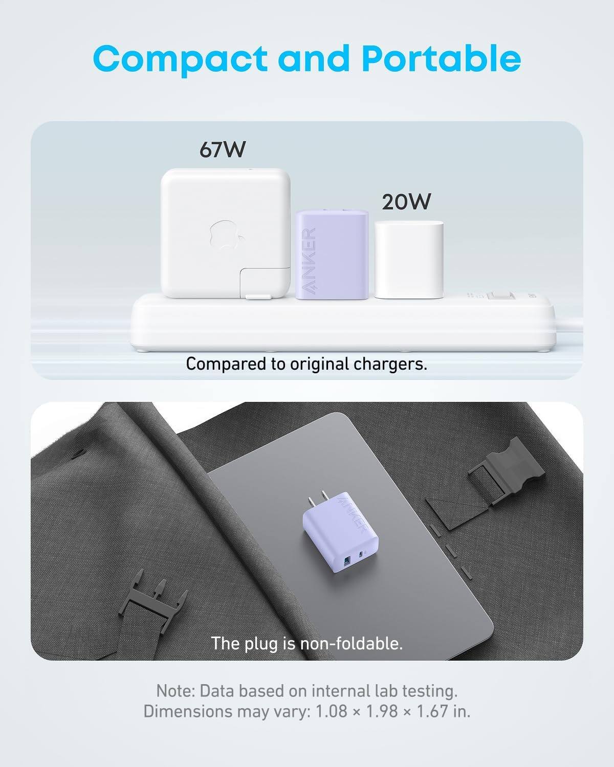 Compact and Portable

67W ANKER 20W

Compared to original chargers.

The plug is non-foldable.

Note: Data based on internal lab testing. Dimensions may vary: 1.08 x 1.98 x 1.67 in.