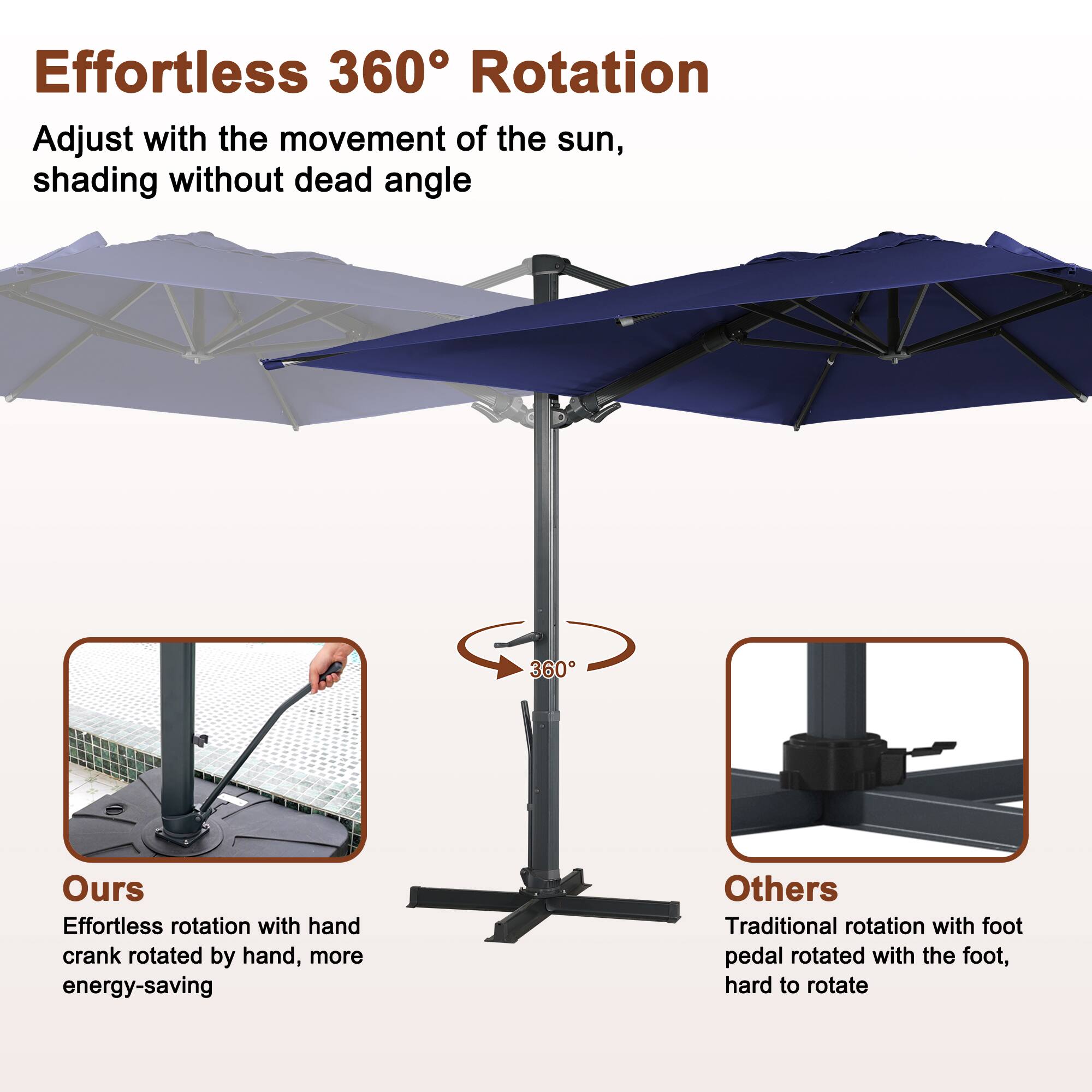 Effortless 360° Rotation  
Adjust with the movement of the sun, shading without dead angle

Ours  
Effortless rotation with hand crank rotated by hand, more energy-saving

Others  
Traditional rotation with foot pedal rotated with the foot, hard to rotate