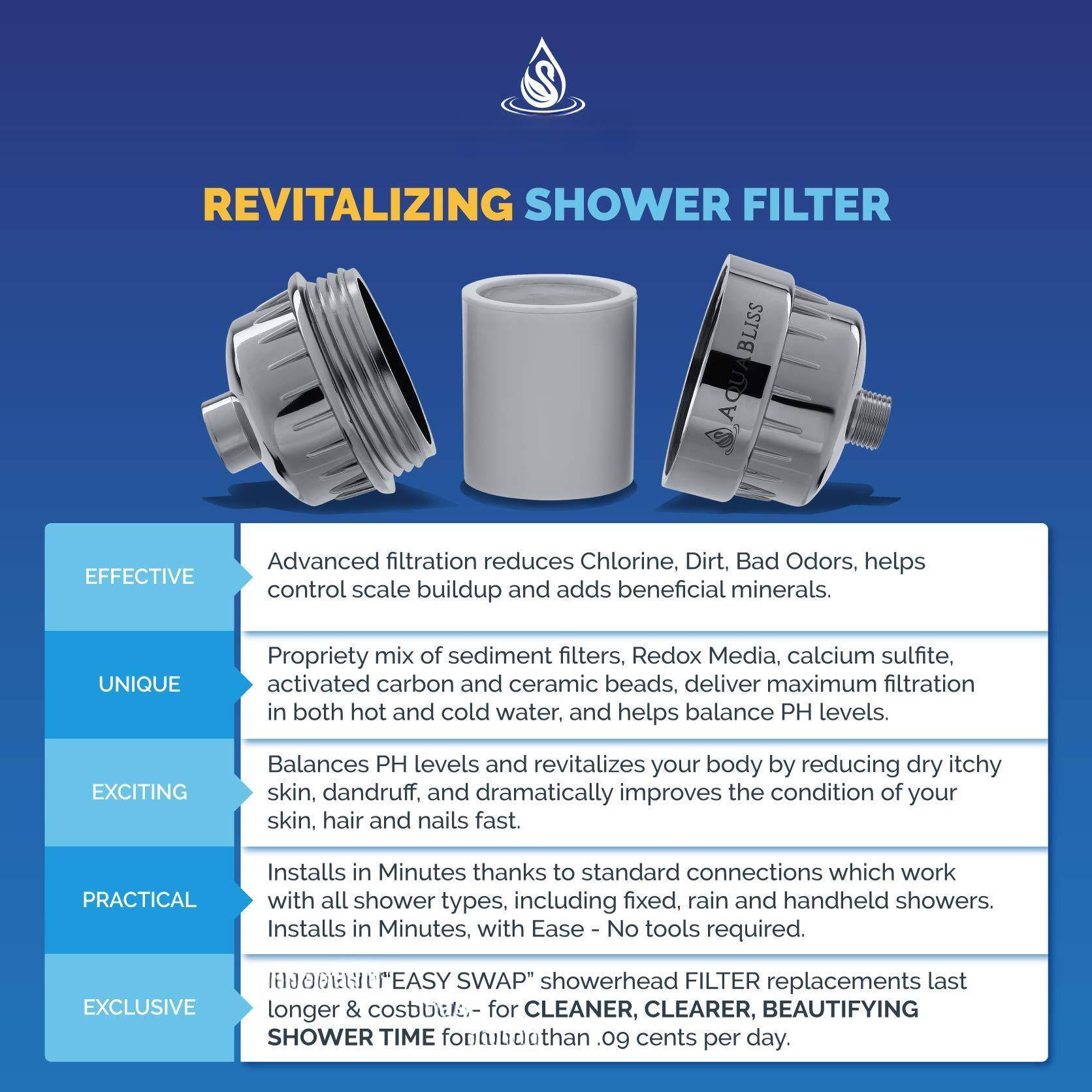 **REVITALIZING SHOWER FILTER**

**EFFECTIVE**  
Advanced filtration reduces Chlorine, Dirt, Bad Odors, helps control scale buildup and adds beneficial minerals.

**UNIQUE**  
Propriety mix of sediment filters, Redox Media, calcium sulfite, activated carbon and ceramic beads, deliver maximum filtration in both hot and cold water, and helps balance PH levels.

**EXCITING**  
Balances PH levels and revitalizes your body by reducing dry itchy skin, dandruff, and dramatically improves the condition of your skin, hair and nails fast.

**PRACTICAL**  
Installs in Minutes thanks to standard connections which work with all shower types, including fixed, rain and handheld showers. Installs in Minutes, with Ease - No tools required.

**EXCLUSIVE**  
"Easy Swap" showerhead FILTER replacements last longer & cost less - for CLEANER, CLEARER, BEAUTIFYING SHOWER TIME. Only .09 cents per day.