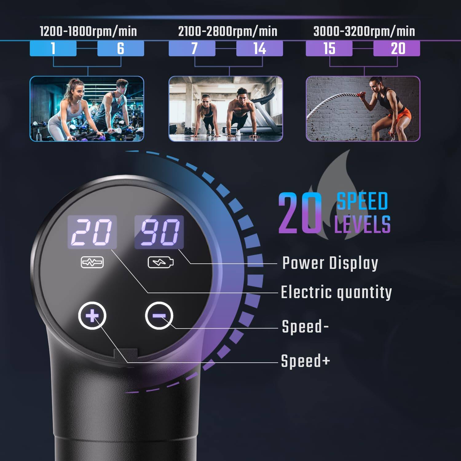 1200-1800rpm/min 2100-2800rpm/min 3000-3200rpm/min

1 6 7 14 15 20

20+
90

SPEED 20 LEVELS

Power Display
Electric quantity
Speed-
Speed+