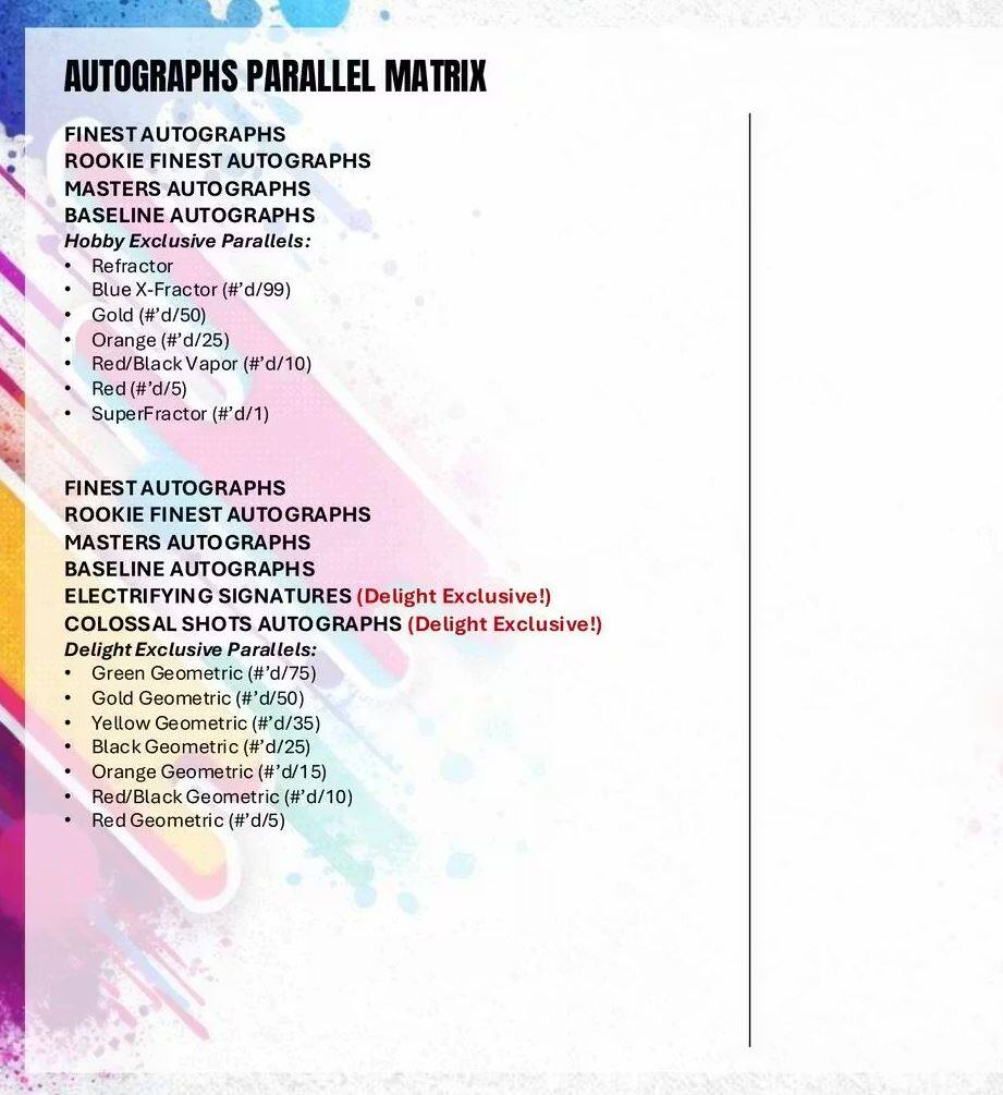 AUTOGRAPHS PARALLEL MATRIX

FINEST AUTOGRAPHS  
ROOKIE FINEST AUTOGRAPHS  
MASTERS AUTOGRAPHS  
BASELINE AUTOGRAPHS  

Hobby Exclusive Parallels:  
- Refractor  
  - Blue X-Fractor (#'d/99)  
  - Gold (#'d/50)  
  - Orange (#'d/25)  
  - Red/Black Vapor (#'d/10)  
  - Red (#'d/5)  
  - SuperFractor (#'d/1)  

FINEST AUTOGRAPHS  
ROOKIE FINEST AUTOGRAPHS  
MASTERS AUTOGRAPHS  
BASELINE AUTOGRAPHS  
ELECTRIFYING SIGNATURES (Delight Exclusive!)  
COLOSSAL SHOTS AUTOGRAPHS (Delight Exclusive!)  

Delight Exclusive Parallels:  
- Green Geometric (#'d/75)  
- Gold Geometric (#'d/50)  
- Yellow Geometric (#'d/35)  
- Black Geometric (#'d/25)  
- Orange Geometric (#'d/15)  
-