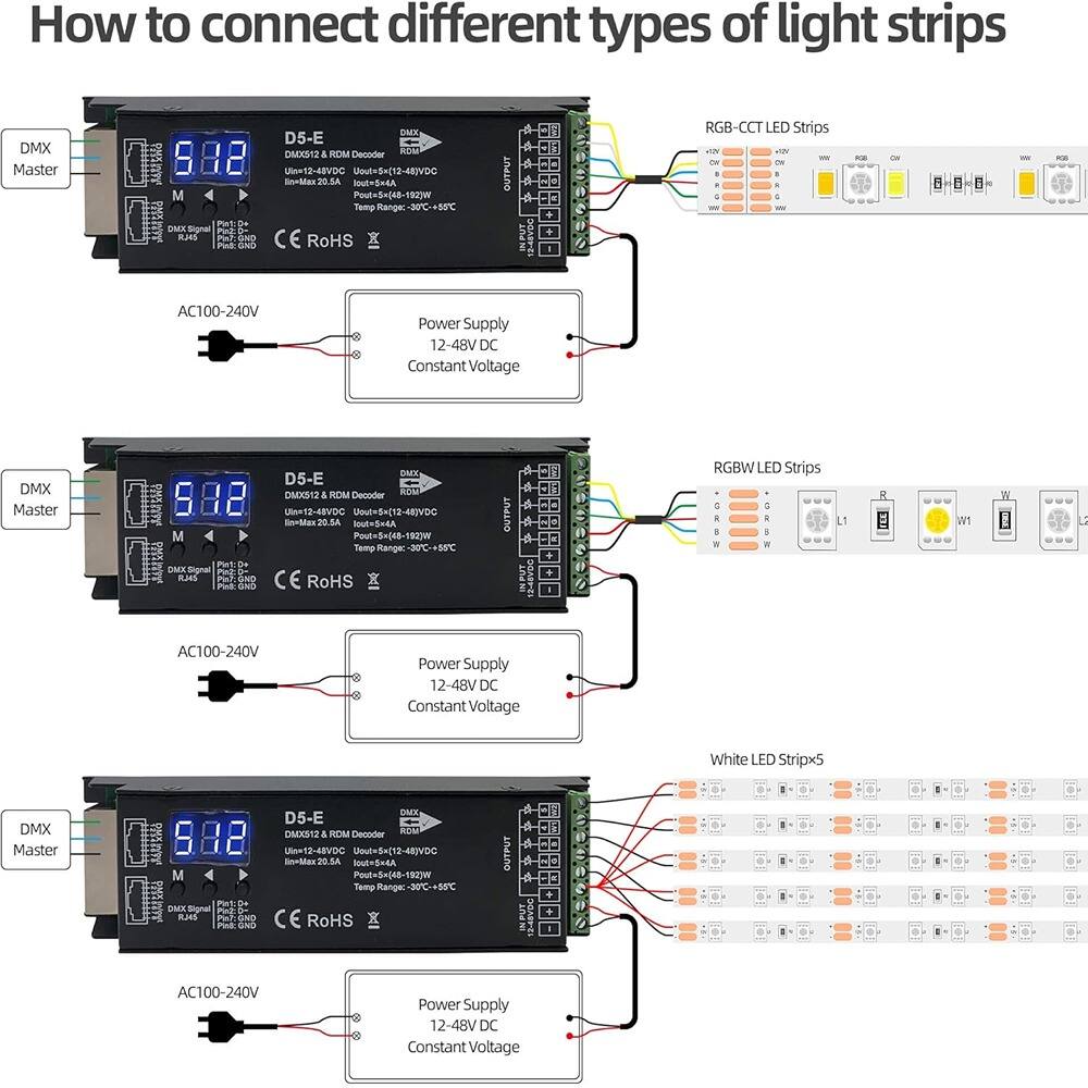 How to connect different types of light strips

DMX Master D5-E RDM Decoder
- Input: DMX Signal
- Output: 5x(12-48VDC)
- Input Max: 20.5A
- Output Max: 5x(48-192W)
- Temp Range: -30°C to +85°C
- CE RoHS

Power Supply 12-48V DC Constant Voltage
- AC100-240V

RGB-CCT LED Strips
- +12V
- -12V
- RGB
- CCT
- CV
- WW
- CW

RGBW LED Strips
- +12V
- -12V
- RGB
- W
- L1
- L2

White LED Stripsx5
- +12V
- -12V
- W1
- W2
- W3
- W4
- W5
