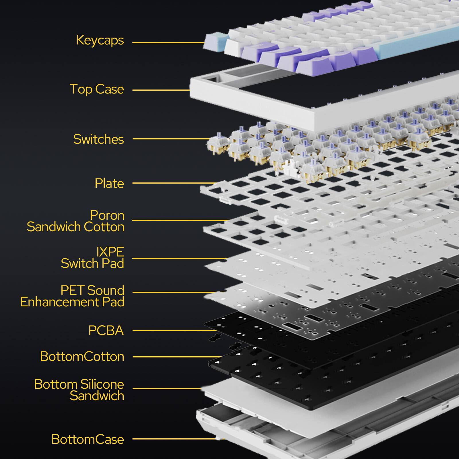 EPOMAKER Ajazz AK820 Pro 75% Wireless Mechanical Keyboard with TFT