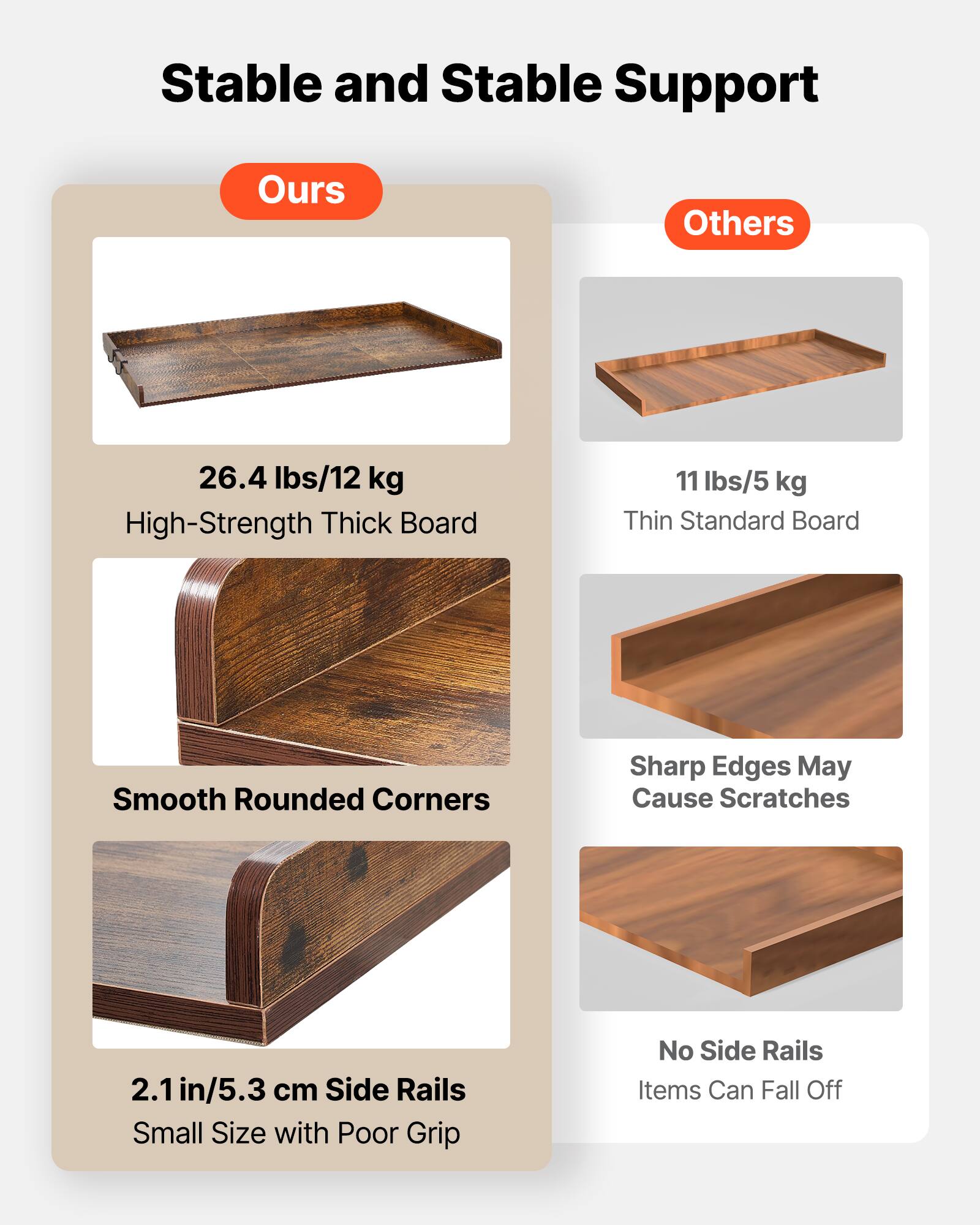 Stable and Stable Support

**Ours**
- 26.4 lbs/12 kg
  - High-Strength Thick Board
- Smooth Rounded Corners
- 2.1 in/5.3 cm Side Rails
  - Small Size with Poor Grip

**Others**
- 11 lbs/5 kg
  - Thin Standard Board
- Sharp Edges May Cause Scratches
- No Side Rails
  - Items Can Fall Off