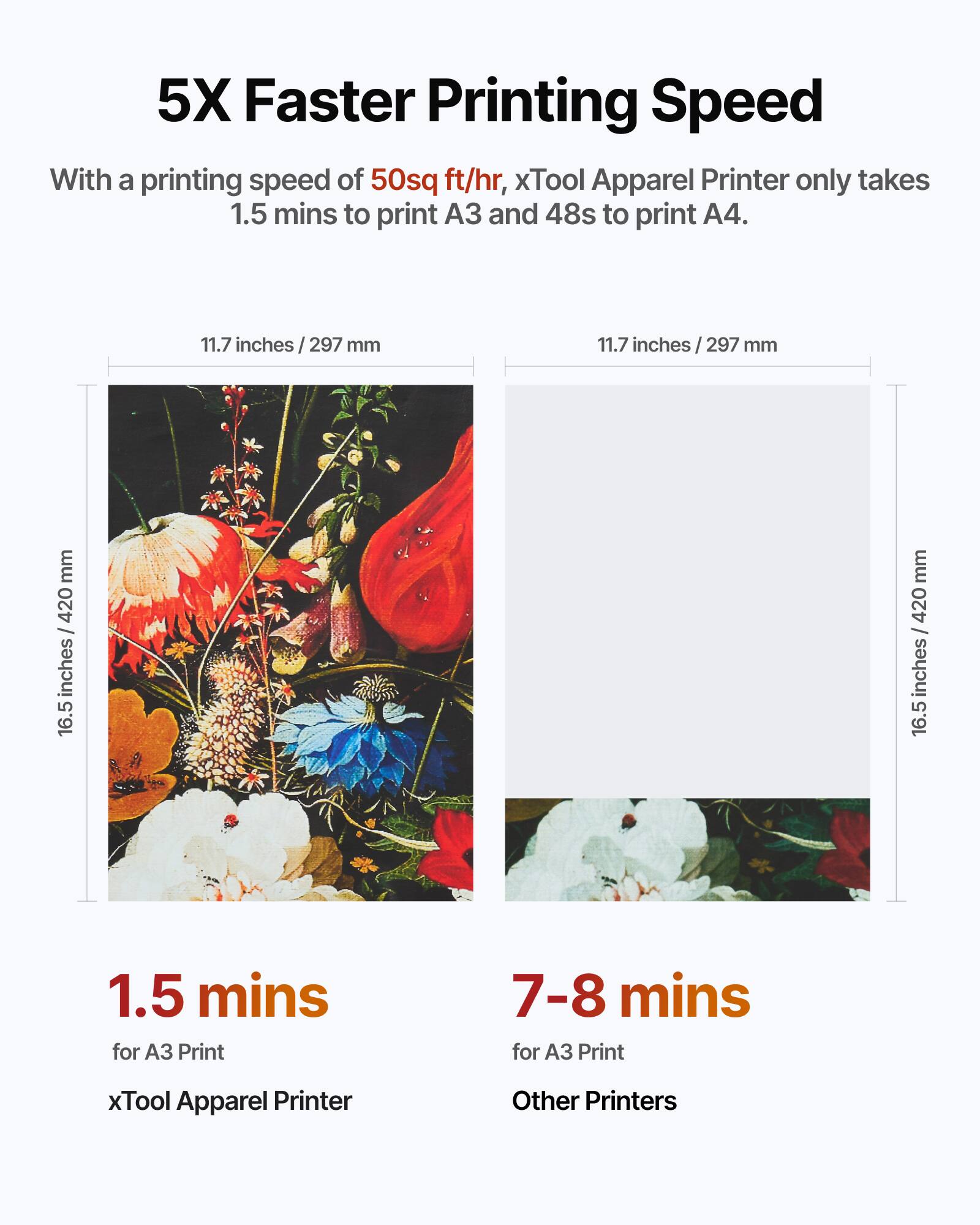 5X Faster Printing Speed

With a printing speed of 50sq ft/hr, xTool Apparel Printer only takes 1.5 mins to print A3 and 48s to print A4.

11.7 inches / 297 mm  
16.5 inches / 420 mm

1.5 mins for A3 Print  
xTool Apparel Printer

7-8 mins for A3 Print  
Other Printers