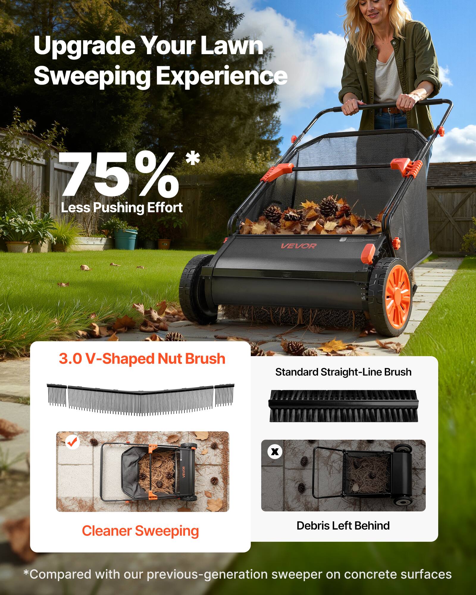 Upgrade Your Lawn Sweeping Experience

75%* Less Pushing Effort

3.0 V-Shaped Nut Brush
Cleaner Sweeping

Standard Straight-Line Brush
Debris Left Behind

*Compared with our previous-generation sweeper on concrete surfaces