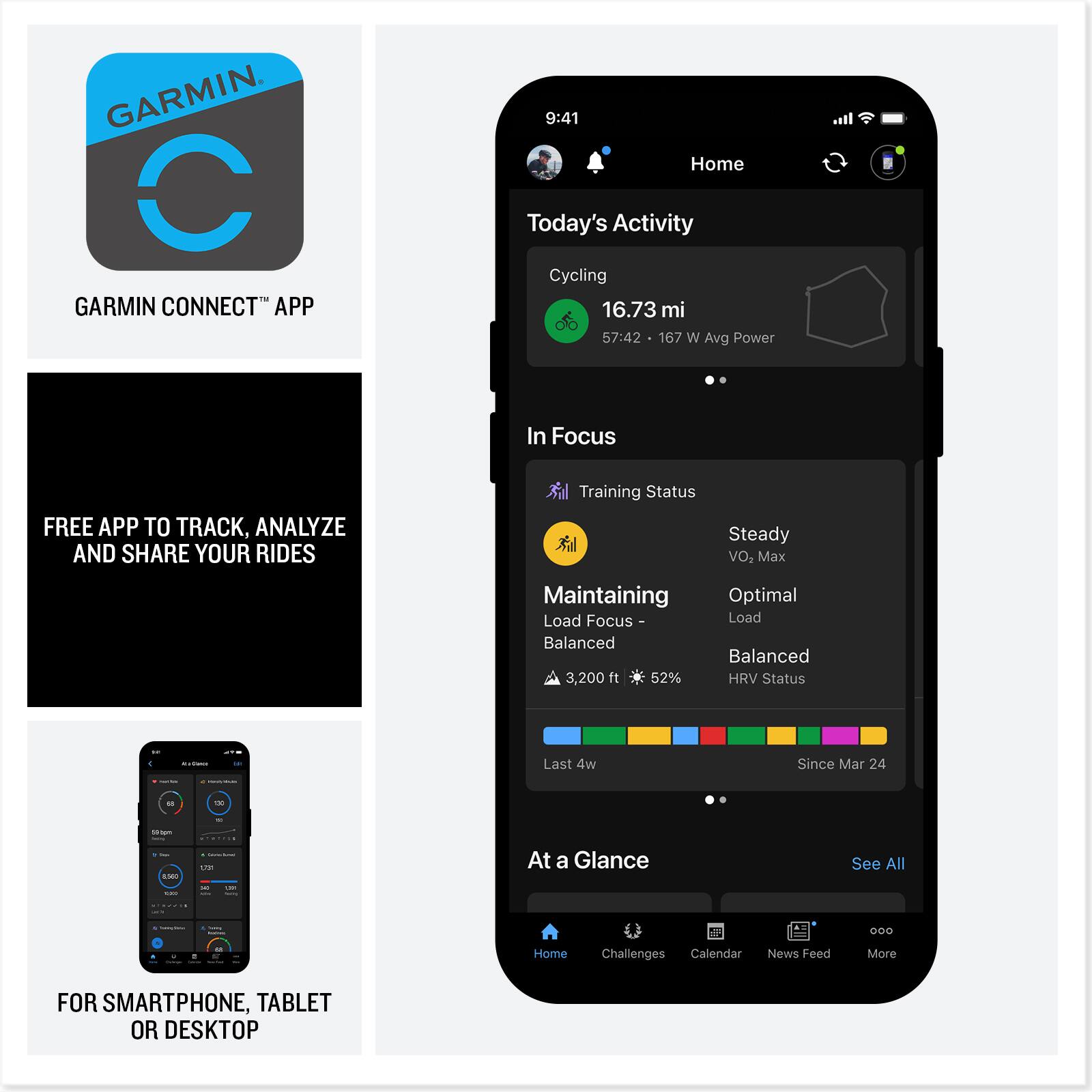GARMIN CONNECT™ APP

FREE APP TO TRACK, ANALYZE AND SHARE YOUR RIDES

FOR SMARTPHONE, TABLET OR DESKTOP

---

9:41

Home

Today's Activity

Cycling

16.73 mi

57:42 • 167 W Avg Power

---

In Focus

Training Status

Steady

VO2 Max Maintaining

Optimal Load Focus - Balanced

3,200 ft • 52% HRV Status

Last 4w

Since Mar 24

---

At a Glance

See All

Home Challenges Calendar News Feed More