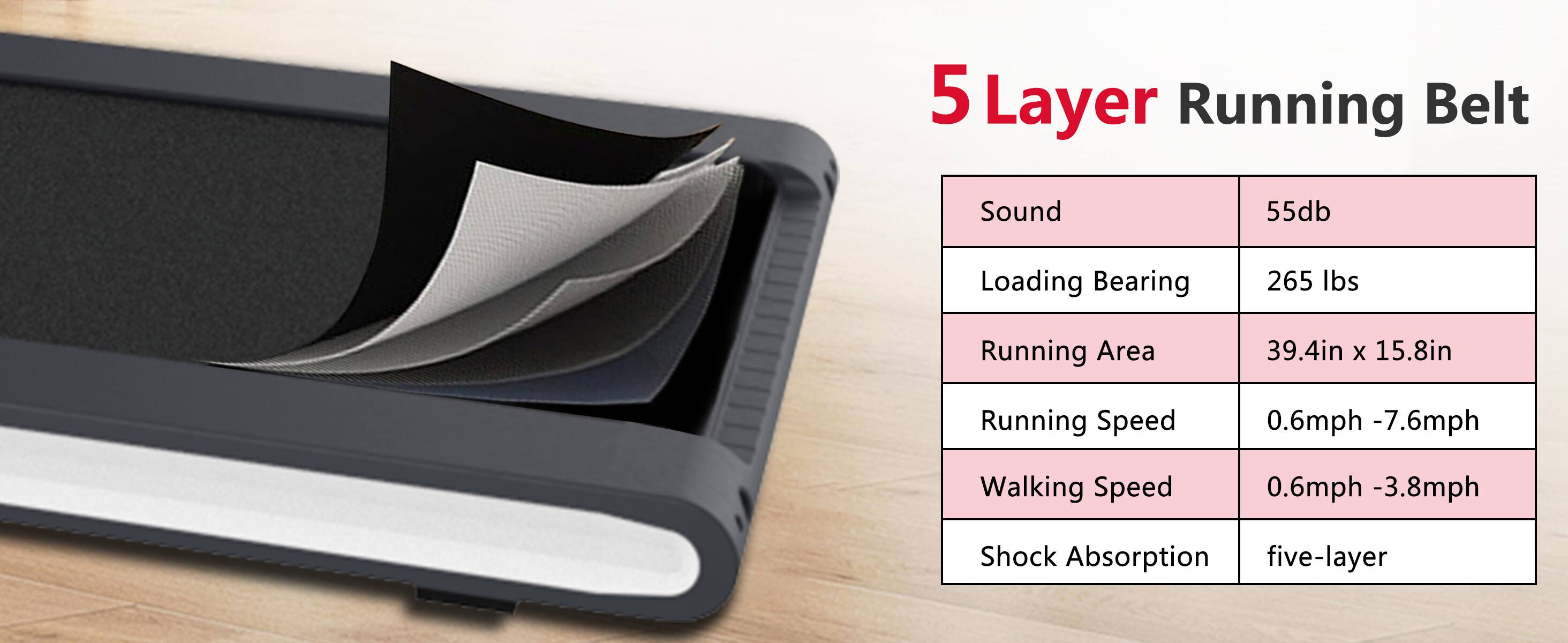 5 Layer Running Belt  
Sound: 55db  
Loading Bearing: 265 lbs  
Running Area: 39.4in x 15.8in  
Running Speed: 0.6mph - 7.6mph  
Walking Speed: 0.6mph - 3.8mph  
Shock Absorption: five-layer