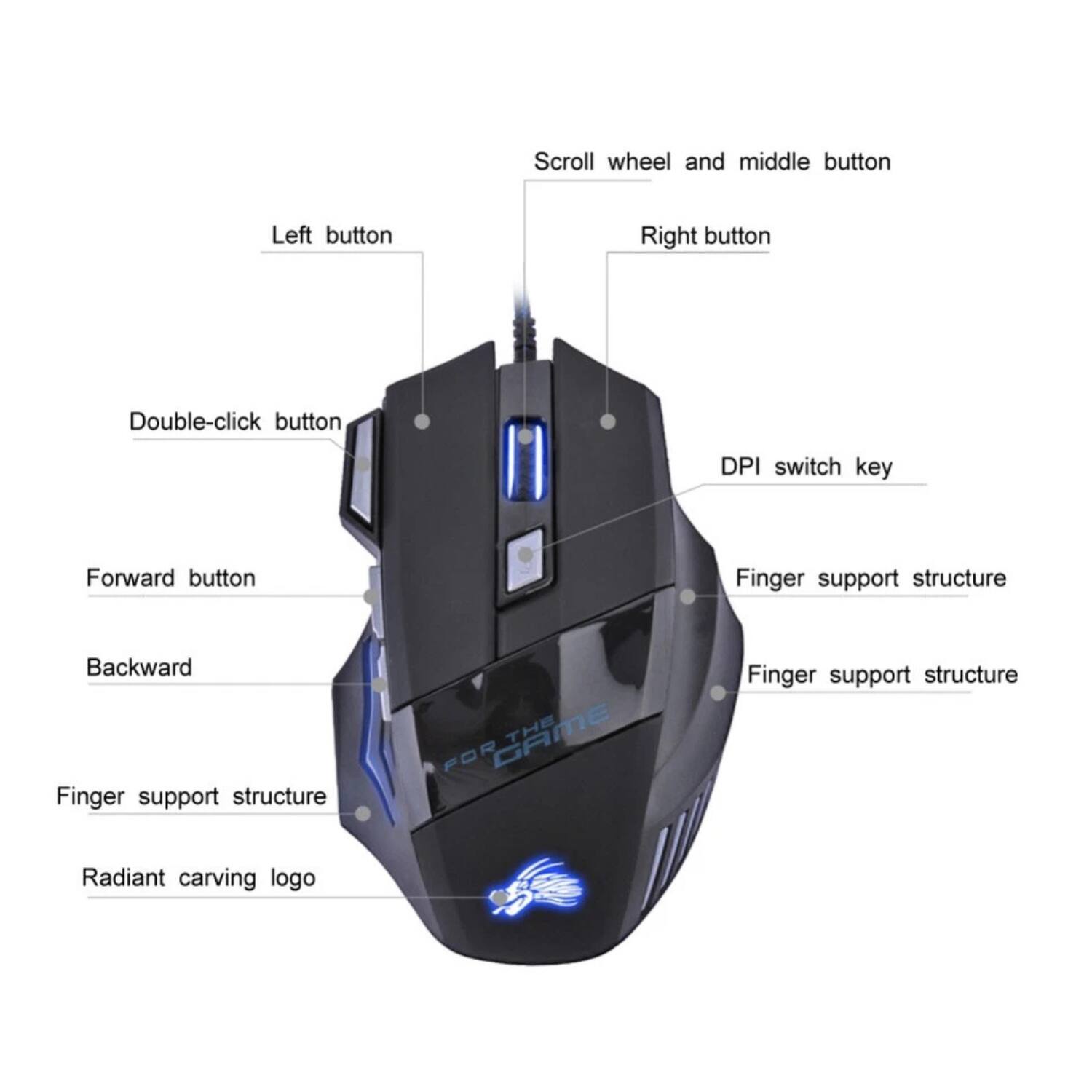 - Scroll wheel and middle button
- Left button
- Right button
- Double-click button
- DPI switch key
- Forward button
- Backward
- Finger support structure (x3)
- Radiant carving logo