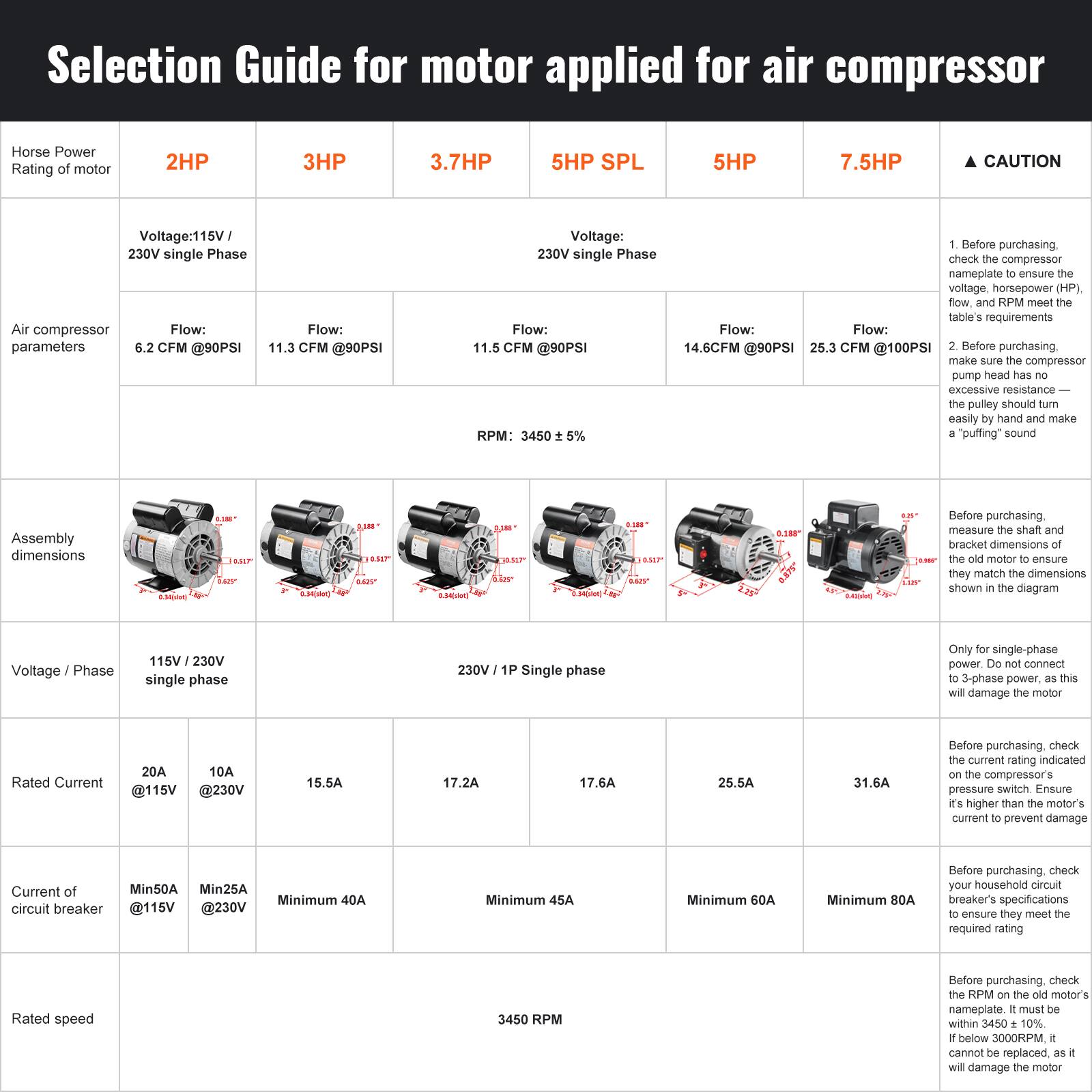 Selection Guide for motor applied for air compressor

Horse Power Rating of motor
- 2HP
- 3HP
- 3.7HP
- 5HP SPL
- 5HP
- 7.5HP

CAUTION
- Voltage: 115V / 230V single Phase
- Air compressor Flow: parameters @90PSI
- Voltage: 230V single Phase
- Flow: @90PSI
- Before purchasing, check the nameplate to ensure the voltage, flow, and RPM meet table's requirements
- Before purchasing, make sure the compressor pump head has no excessive resistance the pulley should turn easily by hand and make "puffing" sound
- Assembly dimensions
- Before purchasing, measure the shaft and bracket dimensions of the motor to ensure they match the dimensions shown in the diagram
- Only for single-phase power. Do not connect to 3-phase power, as this will damage the motor
- Rated Current
- 20A @115V
- 10A @230V
- 15.5A
- 17.2A
- 17.6A