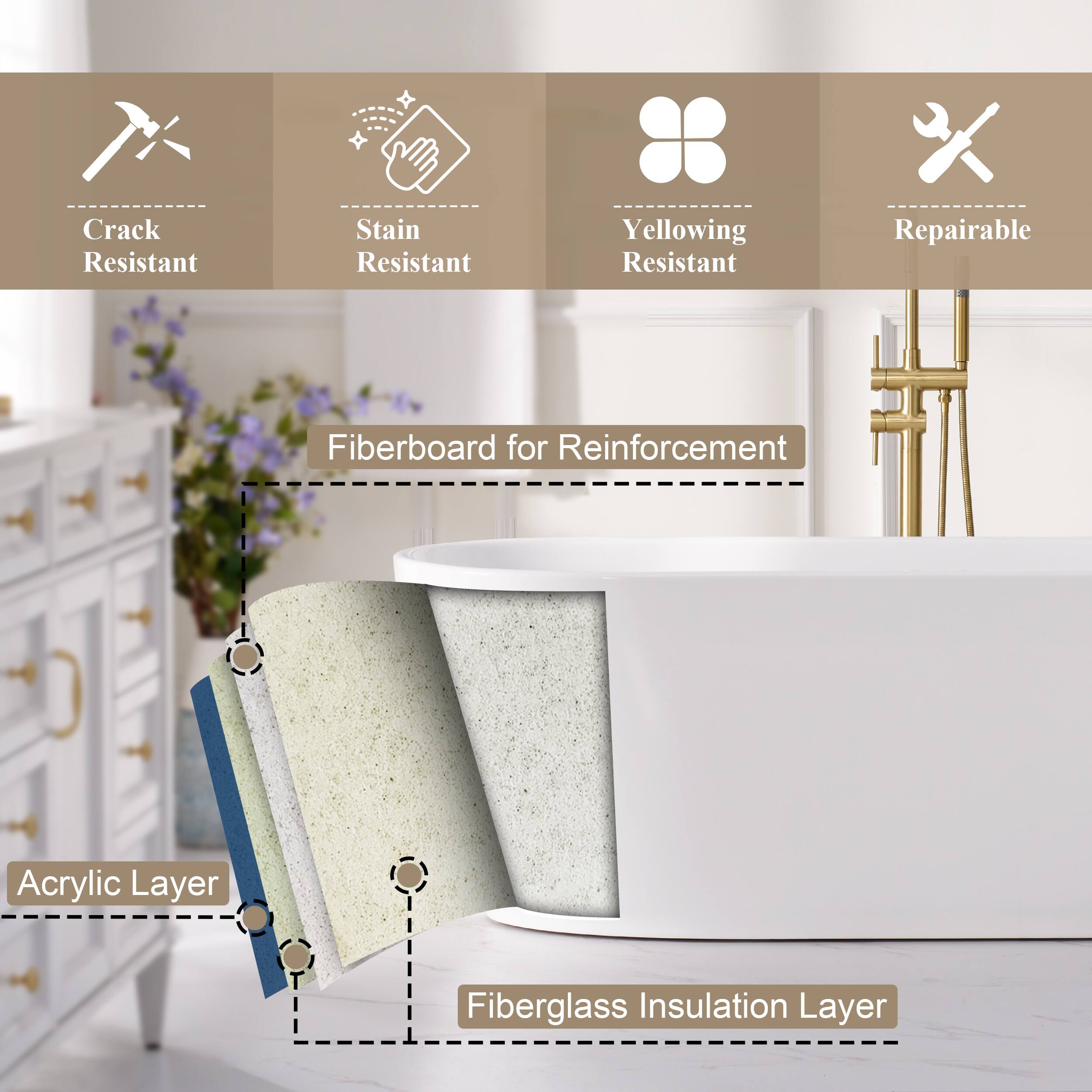 Crack Resistant, Stain Resistant, Yellowing Resistant, Repairable

Fiberboard for Reinforcement

Acrylic Layer

Fiberglass Insulation Layer
