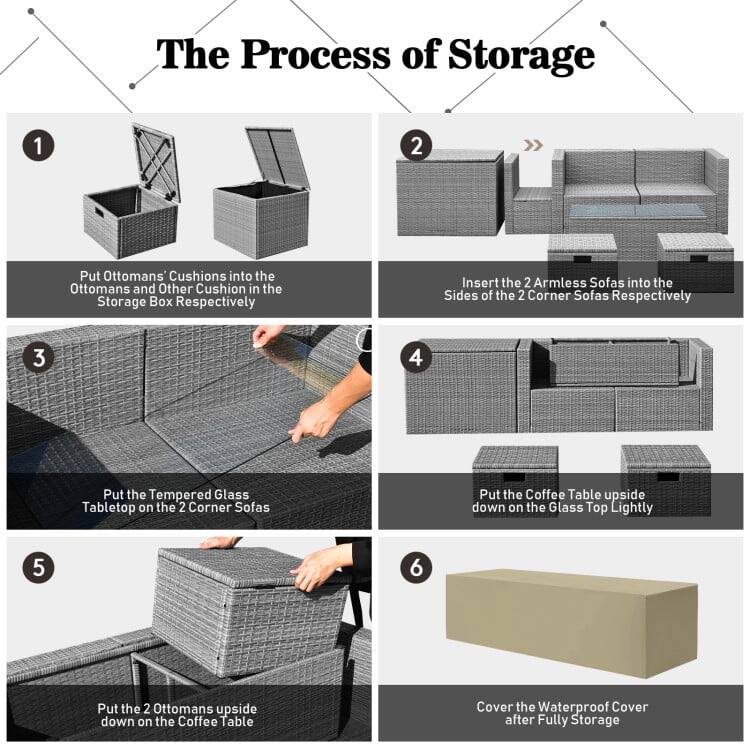 The Process of Storage

1. Put Ottomans' Cushions into the Ottomans and Other Cushion in the Storage Box Respectively
2. Insert the 2 Armless Sofas into the Sides of the 2 Corner Sofas Respectively
3. Put the Tempered Glass Tabletop on the 2 Corner Sofas
4. Put the Coffee Table upside down on the Glass Top Lightly
5. Put the 2 Ottomans upside down on the Coffee Table
6. Cover the Waterproof Cover after Fully Storage