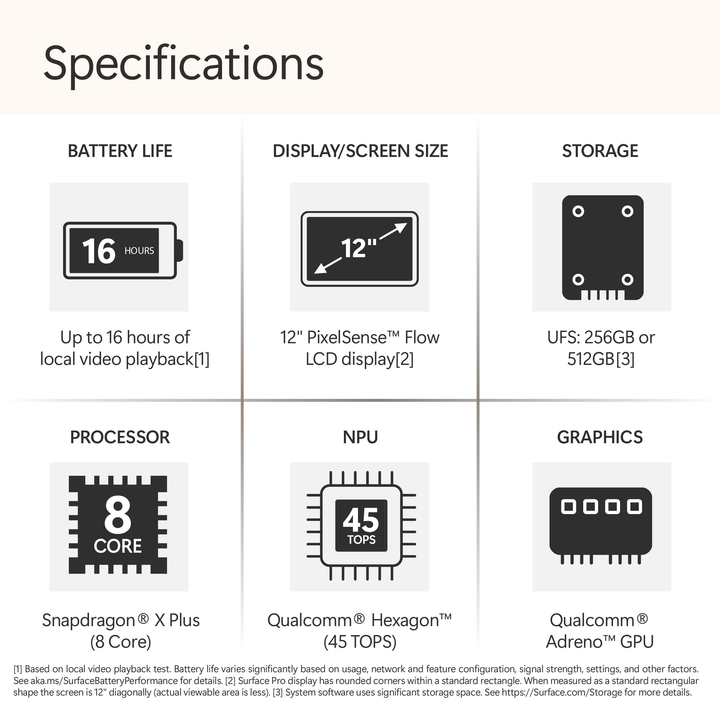 Specifications

BATTERY LIFE
- Up to 16 hours of local video playback[1]

DISPLAY/SCREEN SIZE
- 12" PixelSense™ Flow LCD display[2]

STORAGE
- UFS: 256GB or 512GB[3]

PROCESSOR
- Snapdragon® X Plus (8 Core)

NPU
- Qualcomm® Hexagon™ (45 TOPS)

GRAPHICS
- Qualcomm® Adreno™ GPU

[1] Based on local video playback test. Battery life varies significantly based on usage, network and feature configuration, signal strength, settings, and other factors. See aka.ms/SurfaceBatteryPerformance for details.
[2] Surface Pro display has rounded corners within a standard rectangle. When measured as a standard rectangular shape, the screen is 12" diagonally (actual viewable area is less).
[3] System software uses significant storage space. See https://Surface.com/Storage for more details.
