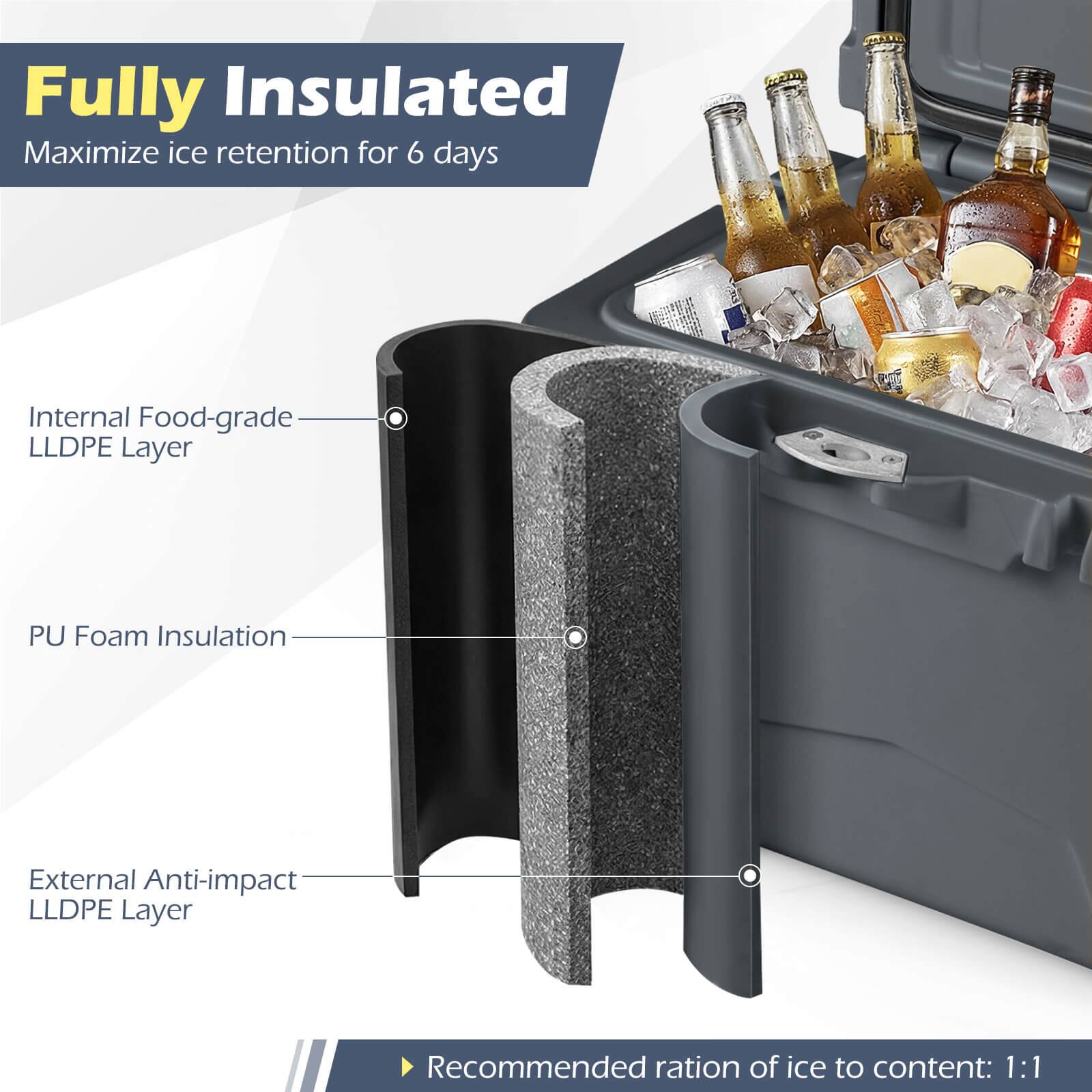 Fully Insulated  
Maximize ice retention for 6 days  

Internal Food-grade LLDPE Layer  
PU Foam Insulation  
External Anti-impact LLDPE Layer  

Recommended ration of ice to content: 1:1