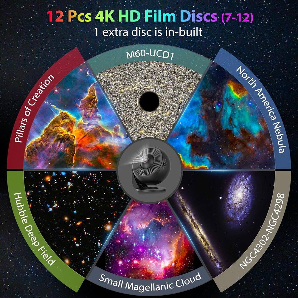 12 Pcs 4K HD Film Discs (7-12)  
1 extra disc is in-built  

- Pillars of Creation  
- Hubble Deep Field  
- Small Magellanic Cloud  
- NGC4302-NGC4298  
- North America Nebula  
- M60-UCD1