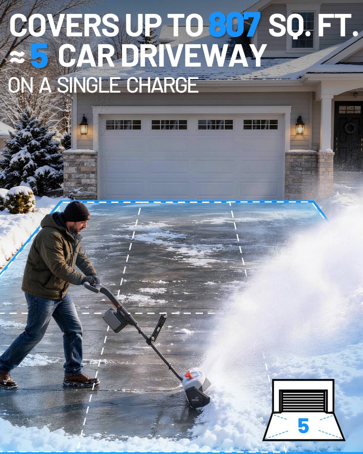 COVERS UP TO 807 SQ. FT.  
≈ 5 CAR DRIVEWAY  
ON A SINGLE CHARGE