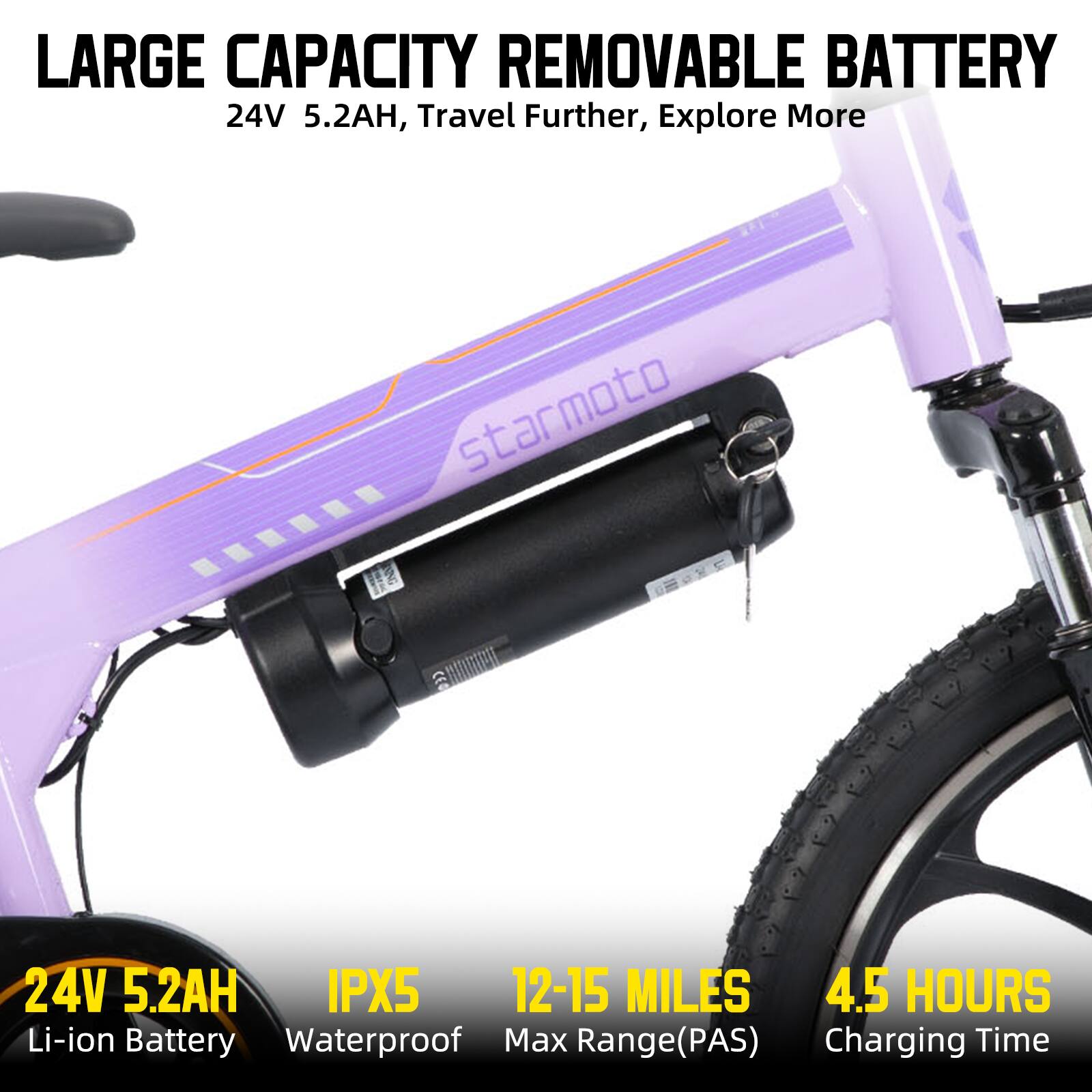 LARGE CAPACITY REMOVABLE BATTERY  
24V 5.2AH, Travel Further, Explore More  
starmoto 2 CEC 24V 5.2AH IPX5 12-15 MILES 4.5 HOURS  
Li-ion Battery Waterproof Max Range(PAS)  
Charging Time