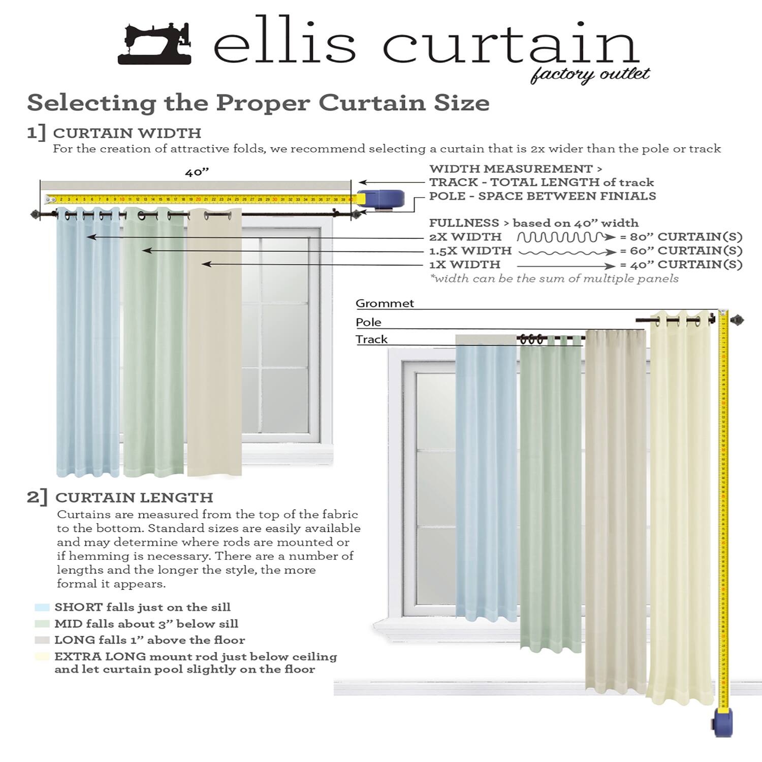 ellis curtain factory outlet  
Selecting the Proper Curtain Size  

1] CURTAIN WIDTH  
For the creation of attractive folds, we recommend selecting a curtain that is 2x wider than the pole or track  

WIDTH MEASUREMENT  
TRACK - TOTAL LENGTH of track  
POLE - SPACE BETWEEN FINIALS  

FULLNESS based on 40" width  
2X WIDTH = 80" CURTAIN(S)  
1.5X WIDTH = 60" CURTAIN(S)  
1X WIDTH = 40" CURTAIN(S)  
*Width can be the sum of multiple panels  

Grommet  
Pole  
Track  

2] CURTAIN LENGTH  
Curtains are measured from the top of the fabric to the bottom. Standard sizes are easily available and may determine where rods are mounted or if hemming is necessary. There are a number of lengths and the longer the style, the more formal it appears.  

SHORT falls just on the sill  
MID falls about 3" below sill  
LONG falls 1" above the floor  
EXTRA LONG mount rod just below ceiling and let curtain pool slightly on the floor