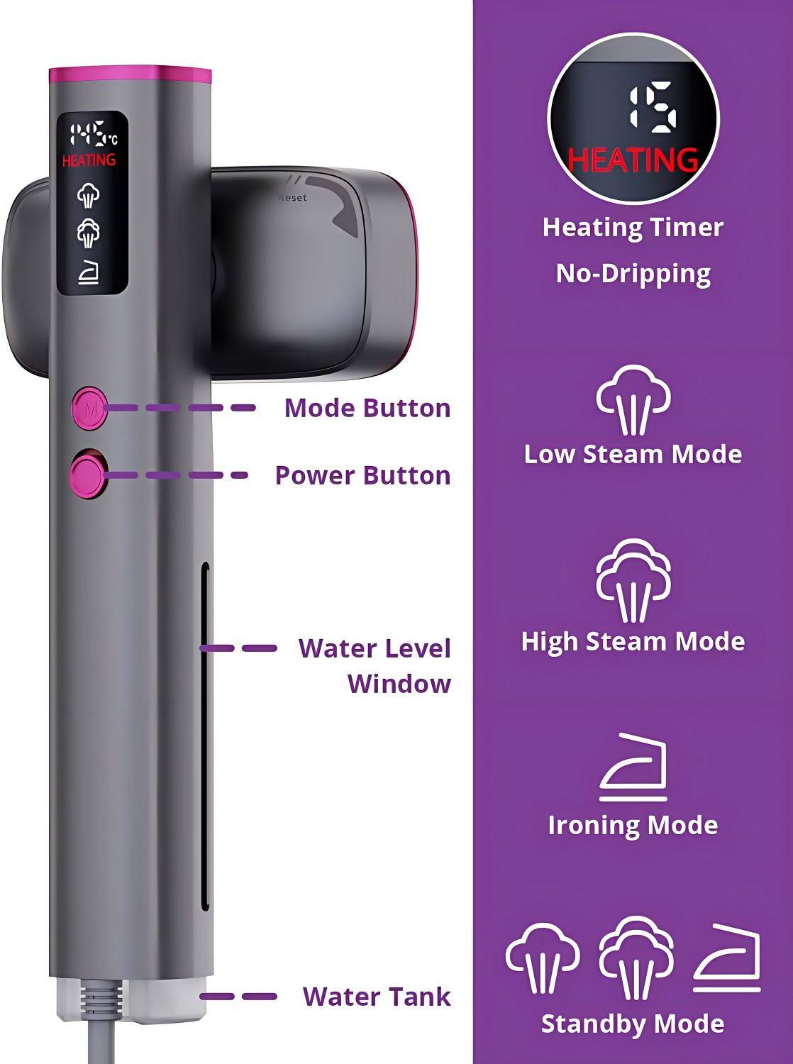 - Heating Timer
- No-Dripping Mode
- Mode Button
- Power Button
- Low Steam Mode
- Water Level Window
- High Steam Mode
- Ironing Mode
- Water Tank
- Standby Mode
