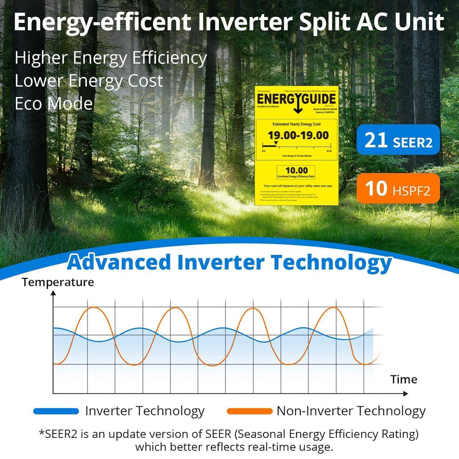 Energy-efficient Inverter Split AC Unit

Higher Energy Efficiency  
Lower Energy Cost  
Eco Mode  

ENERGYGUIDE  
Estimated Yearly Energy Cost  
19.00-19.00  

21 SEER2  
10 HSPF2  

Advanced Inverter Technology  

Temperature  
Inverter Technology  
Non-Inverter Technology  

*SEER2 is an update version of SEER (Seasonal Energy Efficiency Rating) which better reflects real-time usage.