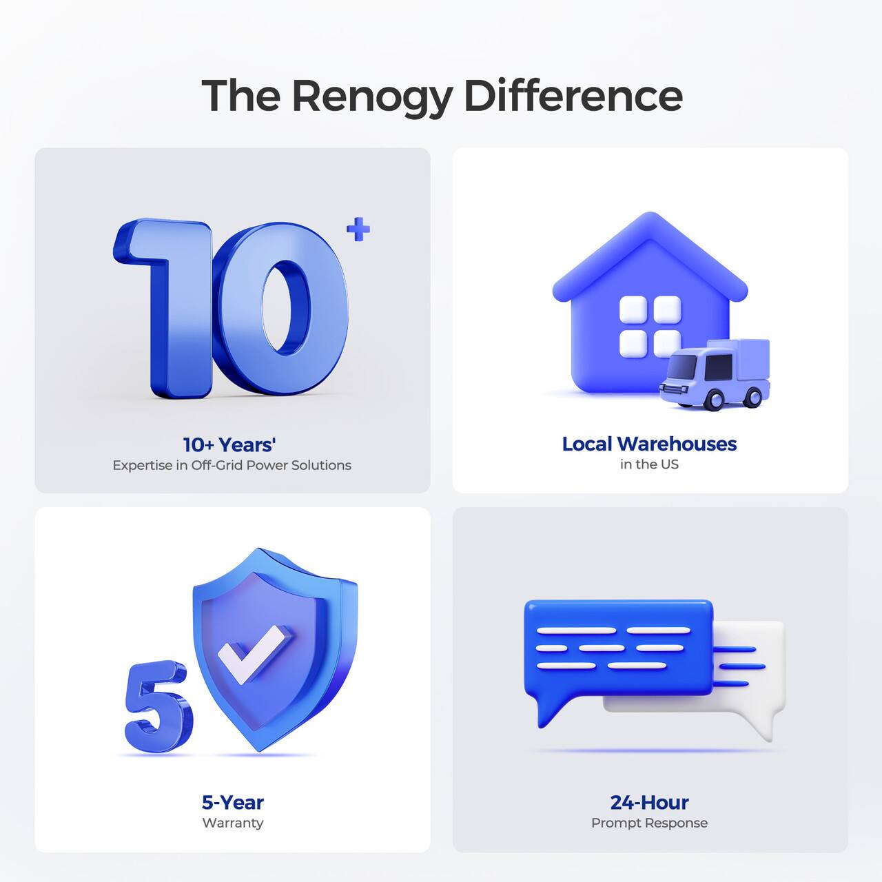 The Renogy Difference:
* 10+ Years' Local Warehouses Expertise in Off-Grid Power Solutions in the US
* 5-Year Warranty
* 24-Hour Prompt Response