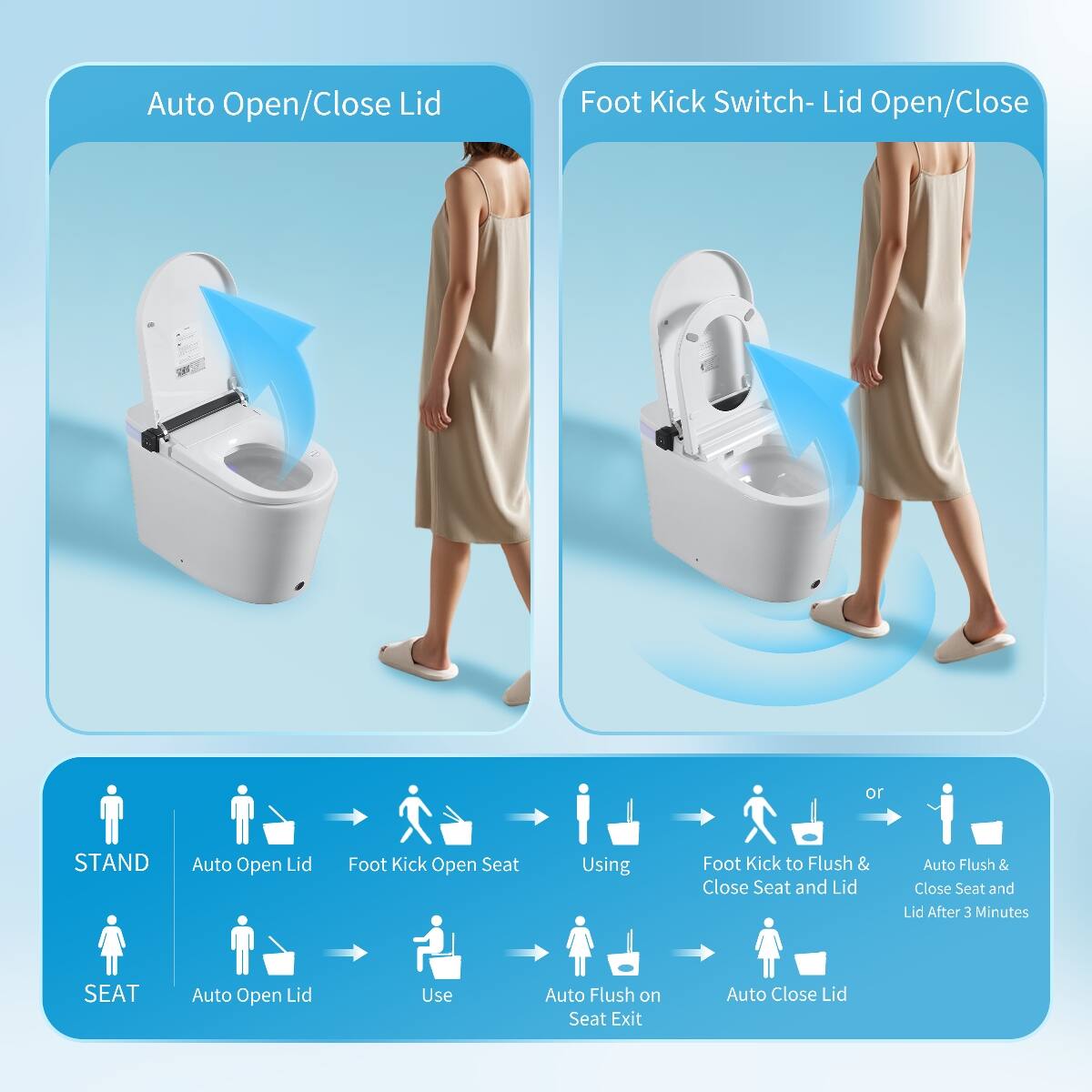 Auto Open/Close Lid

Foot Kick Switch - Lid Open/Close

STAND
Auto Open Lid
Foot Kick Open Seat
Using
Foot Kick to Flush & Close Seat and Lid
Auto Flush & Close Seat and Lid After 3 Minutes

SEAT
Auto Open Lid
Use
Auto Flush on Seat Exit
Auto Close Lid