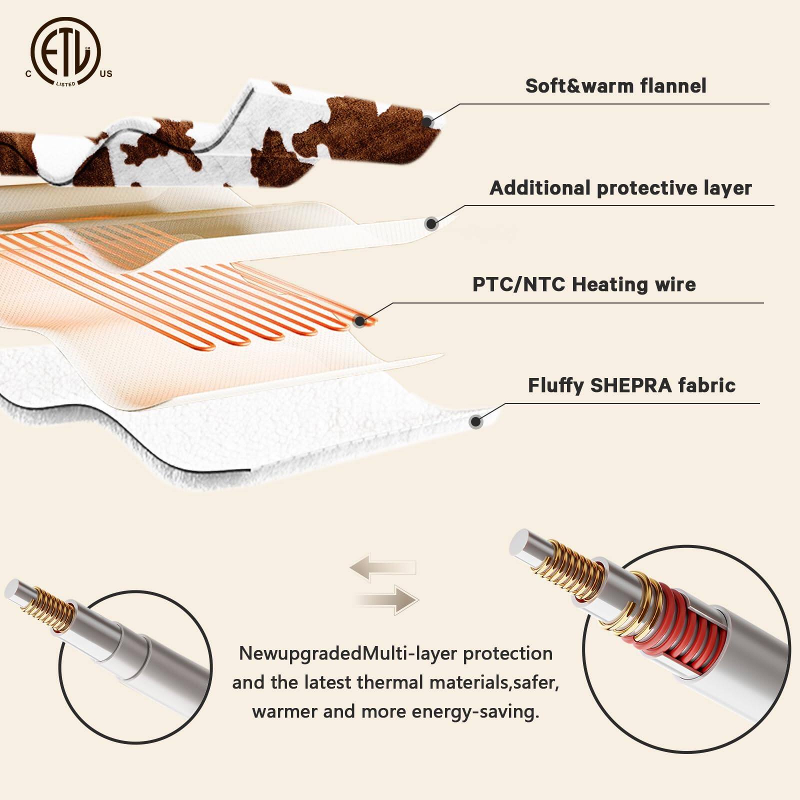 - Soft & warm flannel
- Additional protective layer
- PTC/NTC Heating wire
- Fluffy SHEPRA fabric
- New upgraded multi-layer protection and the latest thermal materials, safer, warmer and more energy-saving.