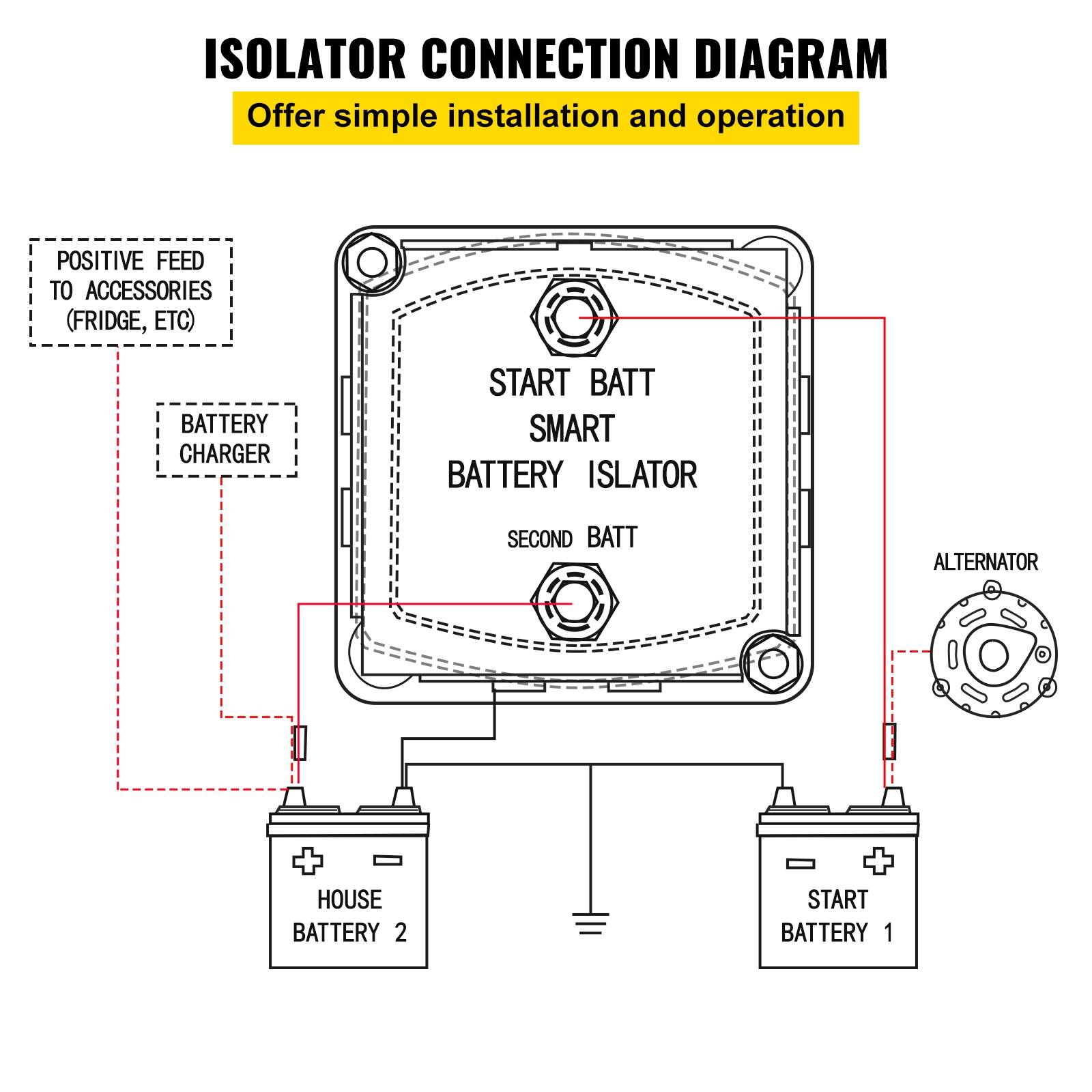 ISOLATOR CONNECTION DIAGRAM  
Offer simple installation and operation  

- POSITIVE FEED TO ACCESSORIES (FRIDGE, ETC)  
- BATTERY CHARGER  
- START BATT SMART BATTERY ISLATOR  
- SECOND BATT  
- ALTERNATOR  
- HOUSE BATTERY 2  
- START BATTERY 1