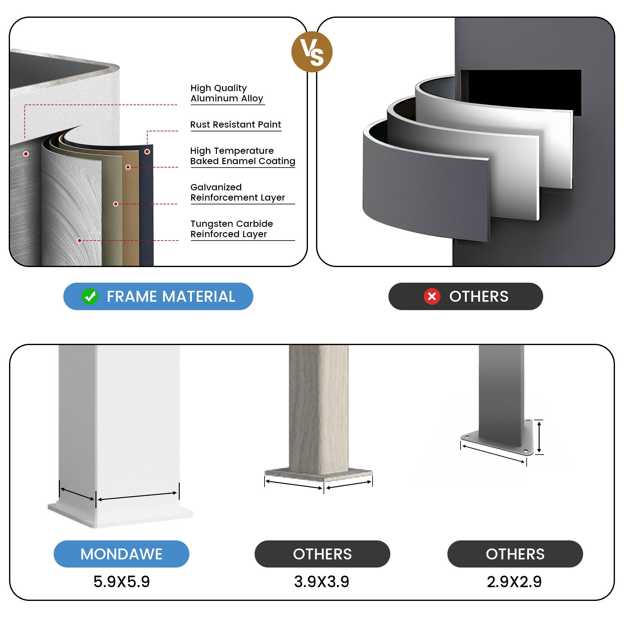 High Quality Aluminum Alloy  
Rust Resistant Paint  
High Temperature Baked Enamel Coating  
Galvanized Reinforcement Layer  
Tungsten Carbide Reinforced Layer  

FRAME MATERIAL  
MONDAWE  
5.9X5.9  

OTHERS  
3.9X3.9  
2.9X2.9