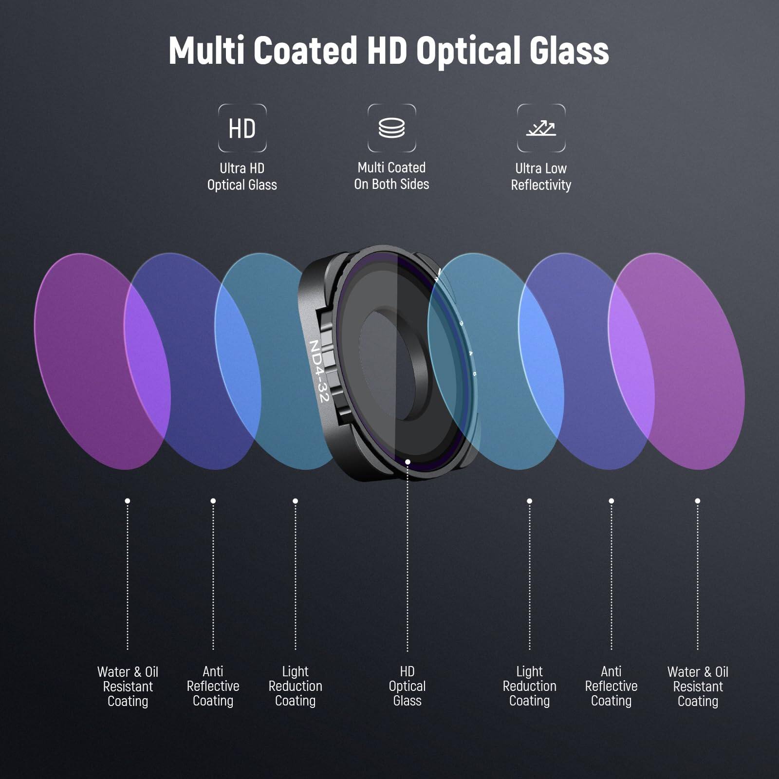 Multi Coated HD Optical Glass  
Ultra HD Optical Glass  
Multi Coated On Both Sides  
Ultra Low Reflectivity  
ND4-32  
Water & Oil Resistant Coating  
Anti Reflective Coating  
Light Reduction Coating  
HD Optical Glass  
Light Reduction Coating  
Anti Reflective Coating  
Water & Oil Resistant Coating