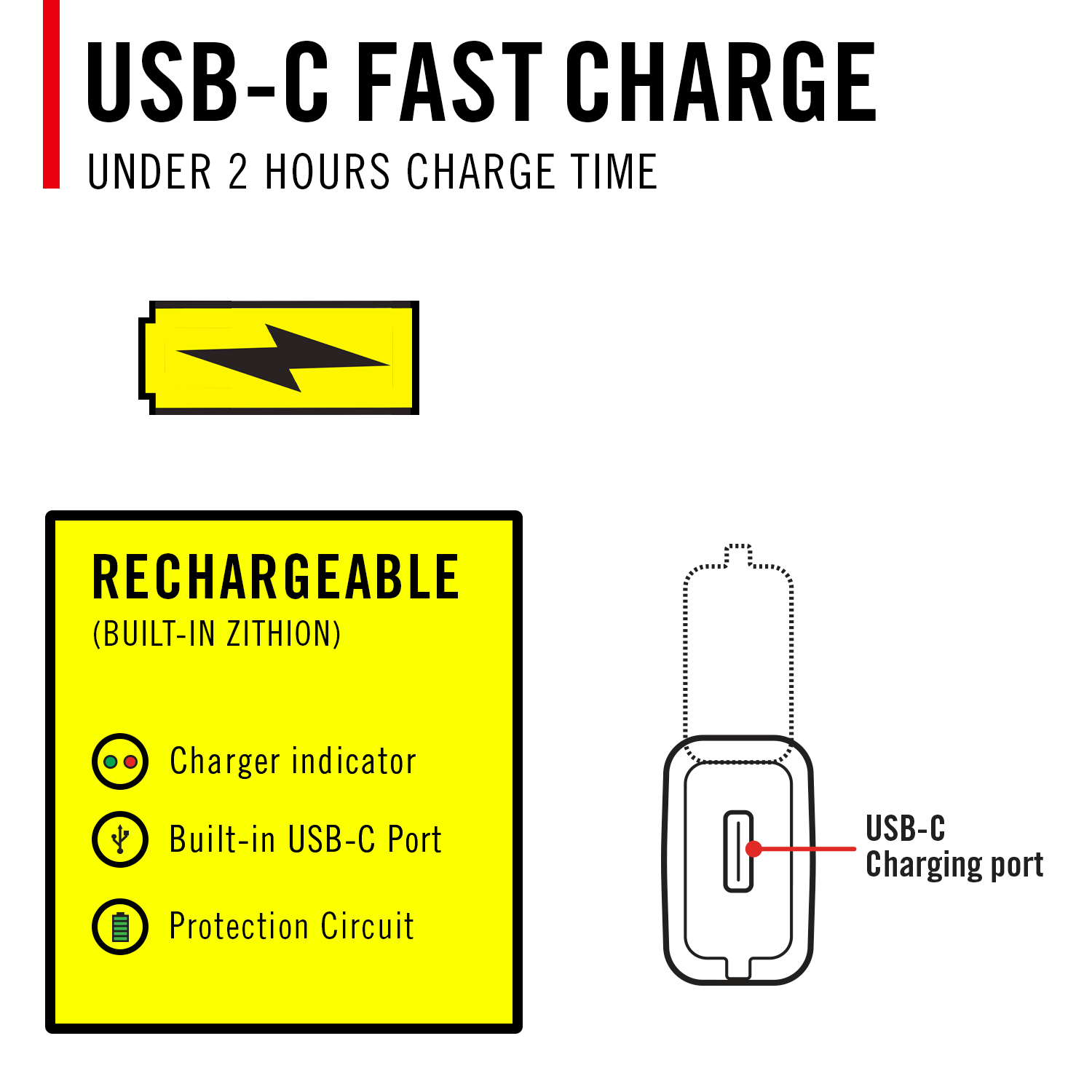 USB-C FAST CHARGE  
UNDER 2 HOURS CHARGE TIME  

RECHARGEABLE  
(BUILT-IN ZITHION)  

- Charger indicator  
- Built-in USB-C Port  
- Protection Circuit  

USB-C Charging port