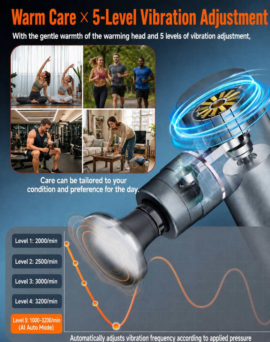 Warm Care x 5-Level Vibration Adjustment

With the gentle warmth of the warming head and 5 levels of vibration adjustment, Care can be tailored to your condition and preference for the day.

Level 1: 2000/min  
Level 2: 2500/min  
Level 3: 3000/min  
Level 4: 3200/min  
Level 5: 1000-3200/min (AI Auto Mode)

Automatically adjusts vibration frequency according to applied pressure