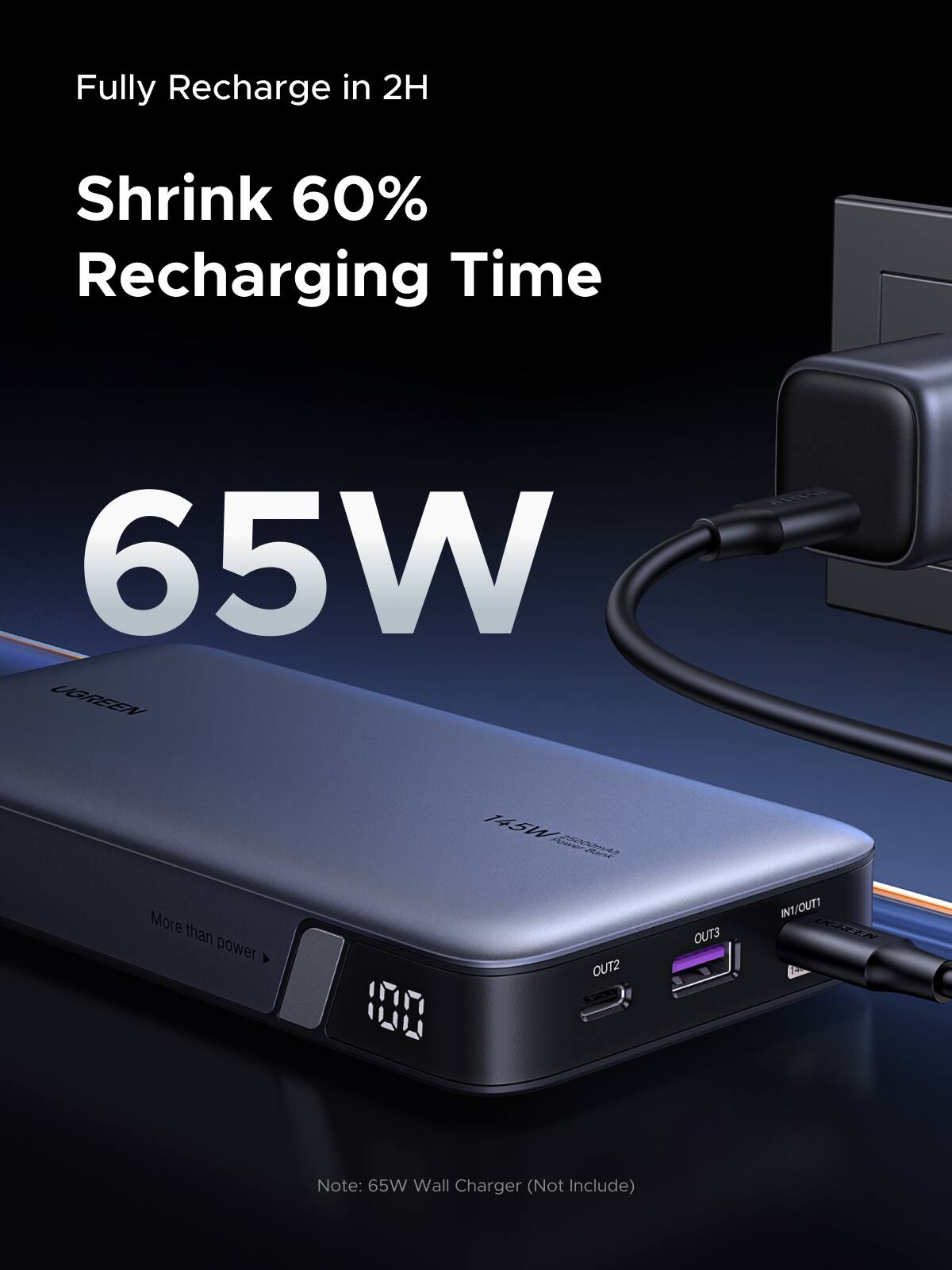 Fully Recharge in 2H  
Shrink 60% Recharging Time  
65W  

More than power  

Note: 65W Wall Charger (Not Include)