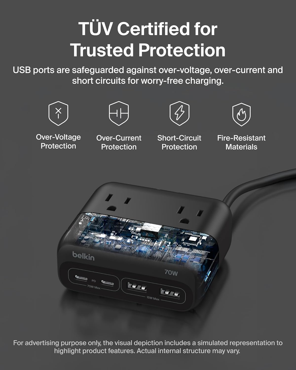 TUV Certified for Trusted Protection

USB ports are safeguarded against over-voltage, over-current and short circuits for worry-free charging.

- Over-Voltage Protection
- Over-Current Protection
- Short-Circuit Protection
- Fire-Resistant Materials

For advertising purpose only, the visual depiction includes a simulated representation to highlight product features. Actual internal structure may vary.