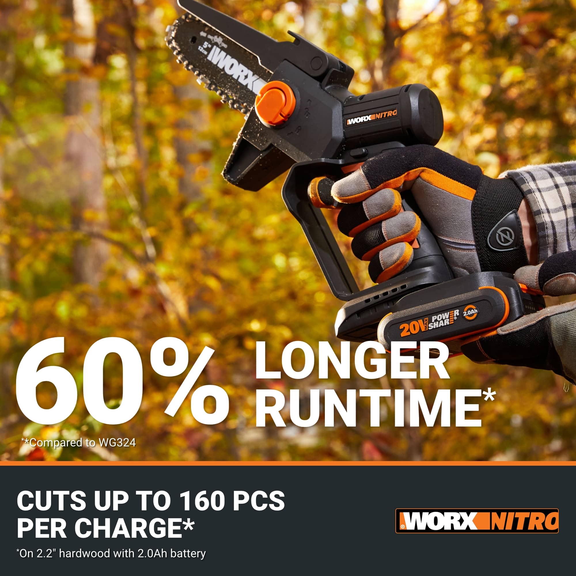The text on the image reads: "WORX WORXINIRO 20V 60% LONGER RUNTIME* Compared to WG324 CUTS UP TO 160 PCS PER CHARGE* On 2.2" hardwood with 2.0Ah battery."