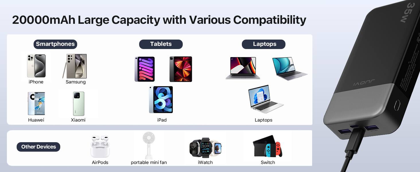 20000mAh Large Capacity with Various Compatibility Smartphones Tablets Laptops

35w

iPhone Huawei
Samsung Xiaomi
iPad
Laptops

Other Devices
AirPods
portable mini fan
Watch
Switch