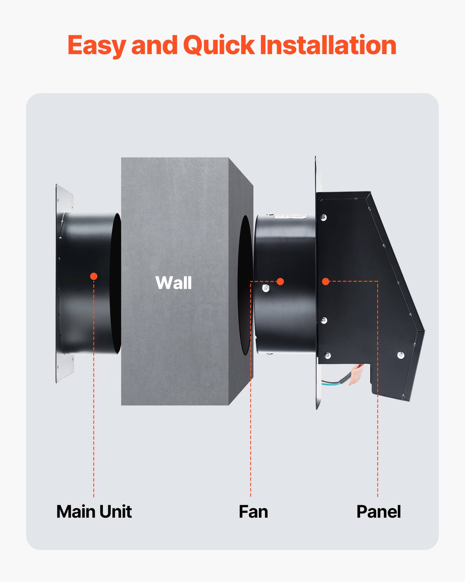 Easy and Quick Installation

- Wall
- Main Unit
- Fan
- Panel