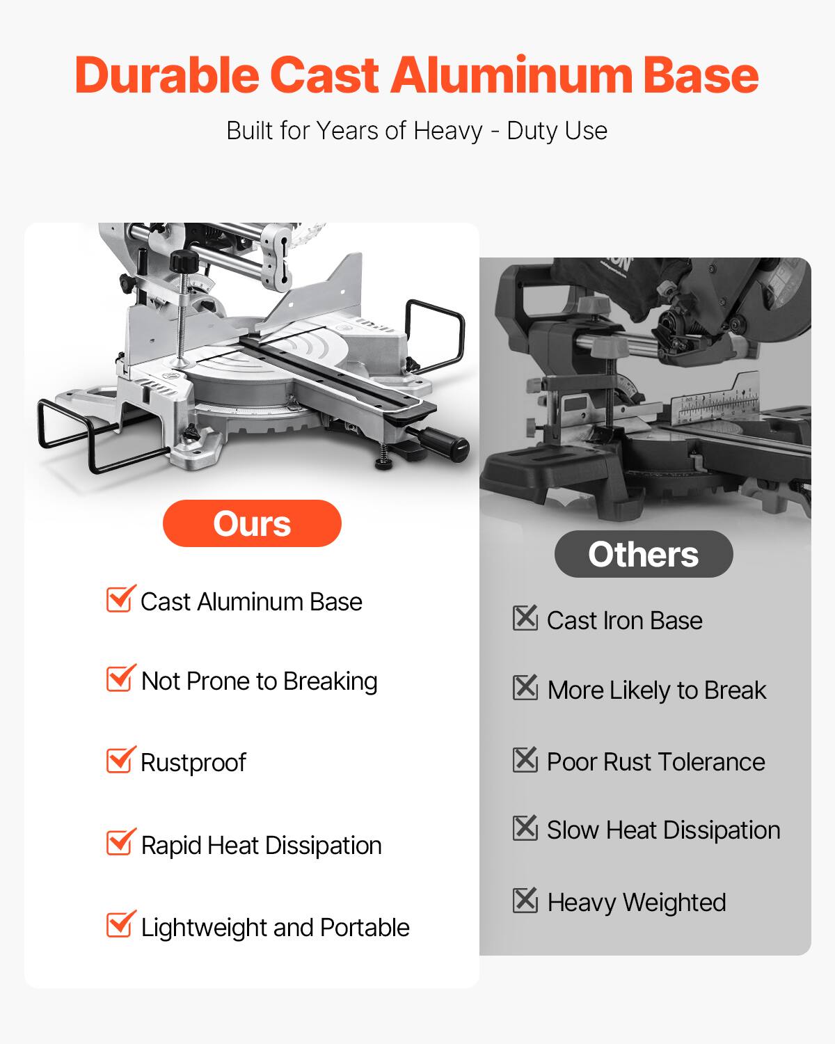 Durable Cast Aluminum Base Built for Years of Heavy-Duty Use

Ours
- Cast Aluminum Base
- Not Prone to Breaking
- Rustproof
- Rapid Heat Dissipation
- Lightweight and Portable

Others
- Cast Iron Base
- More Likely to Break
- Poor Rust Tolerance
- Slow Heat Dissipation
- Heavy Weighted