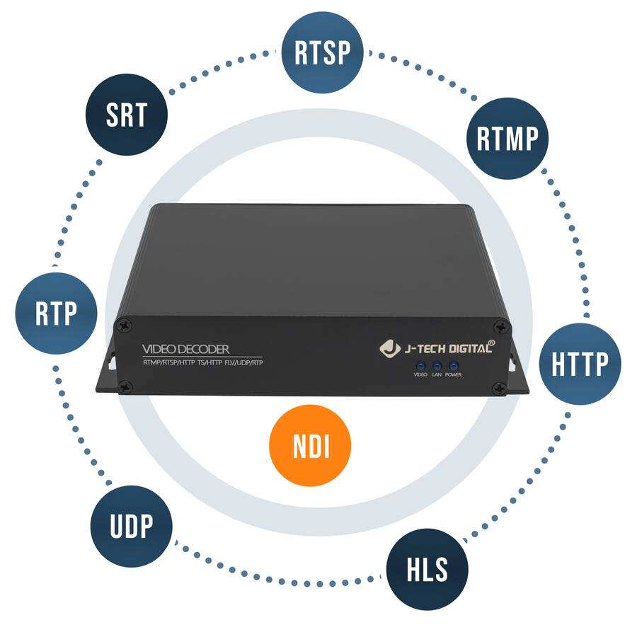 Hls Decoder J Tech Digital 1080P 60Hz HDMI H.264/H.265 Decoder Livestream with ...