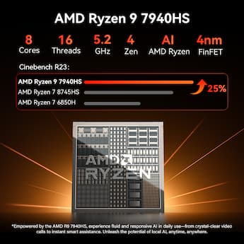 GEEKOM A7 MAX AI Mini PC, High Performance AMD Ryzen 9 7940HS GEEKOM A7 MAX AI Mini PC, High Performance AMD Ryzen 9 7940HS