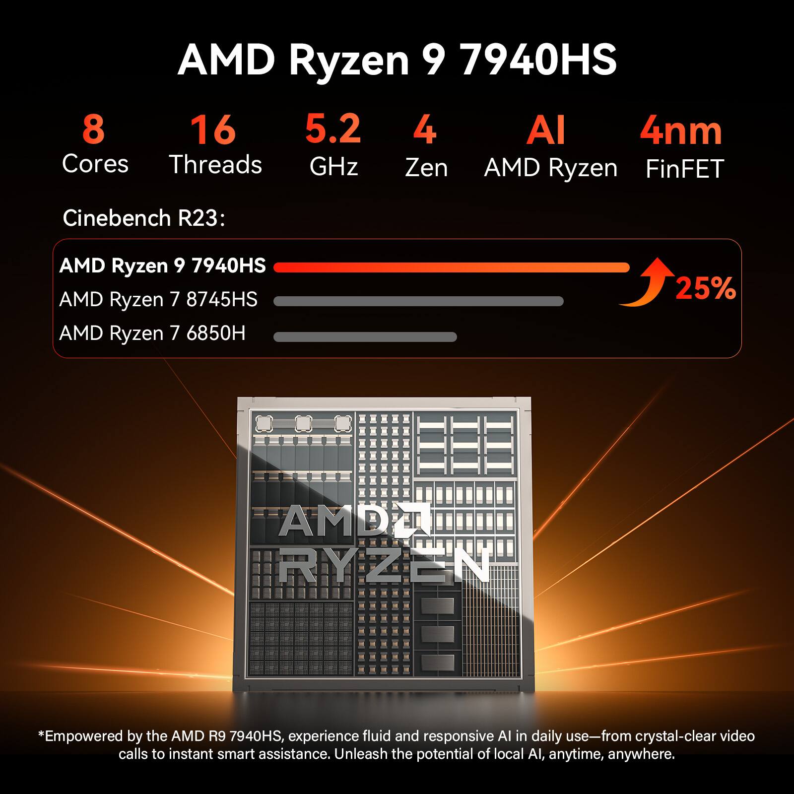 AMD Ryzen 9 7940HS  
8 Cores  
16 Threads  
5.2 GHz  
4 Zen  
AI  
4nm FinFET  

Cinebench R23:  
AMD Ryzen 9 7940HS  
AMD Ryzen 7 8745HS  
AMD Ryzen 7 6850H  

*Empowered by the AMD R9 7940HS, experience fluid and responsive AI in daily use—from crystal-clear video calls to instant smart assistance. Unleash the potential of local AI, anytime, anywhere.