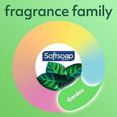 Fragrance Family  
Softsoap Brand  
Garden