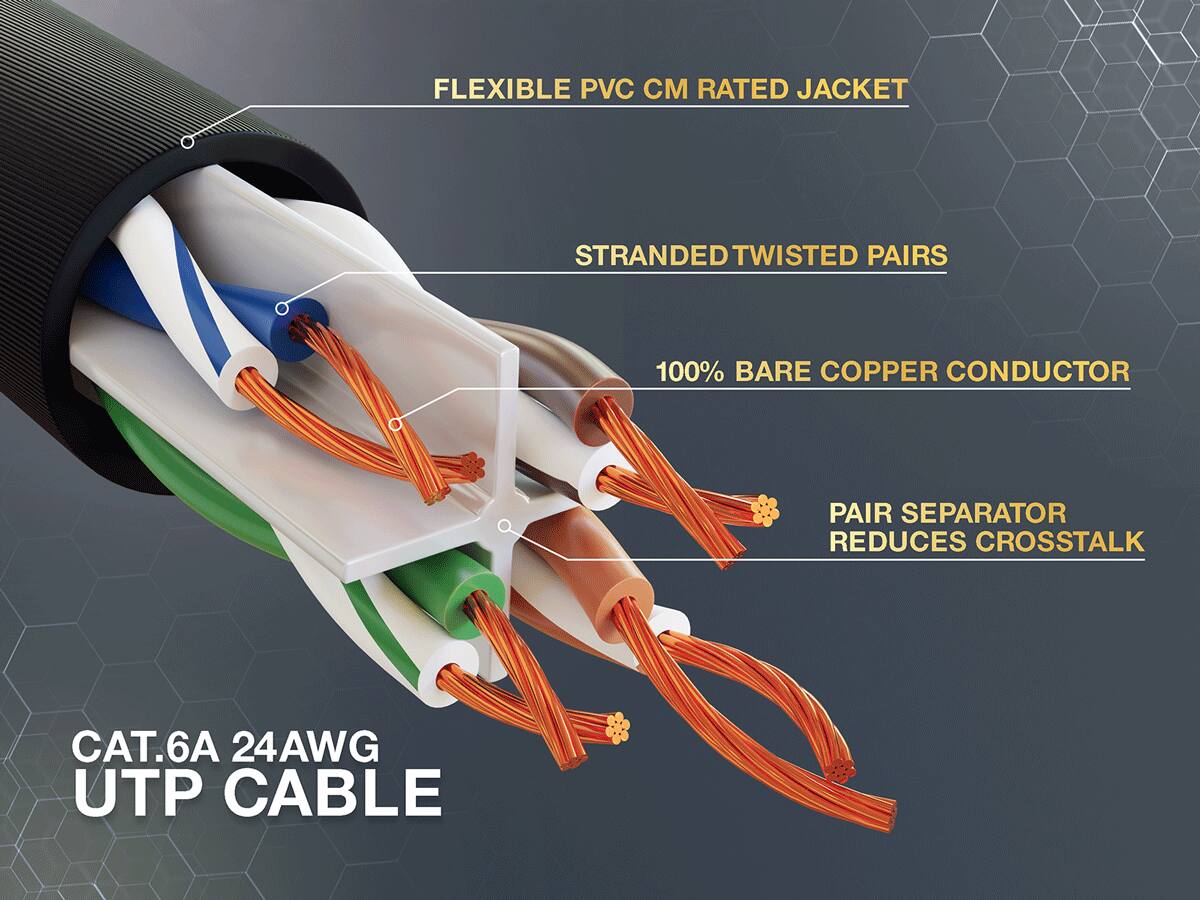 FLEXIBLE PVC CM RATED JACKET  
STRANDED TWISTED PAIRS  
100% BARE COPPER CONDUCTOR  
PAIR SEPARATOR REDUCES CROSSTALK  
CAT.6A 24AWG UTP CABLE
