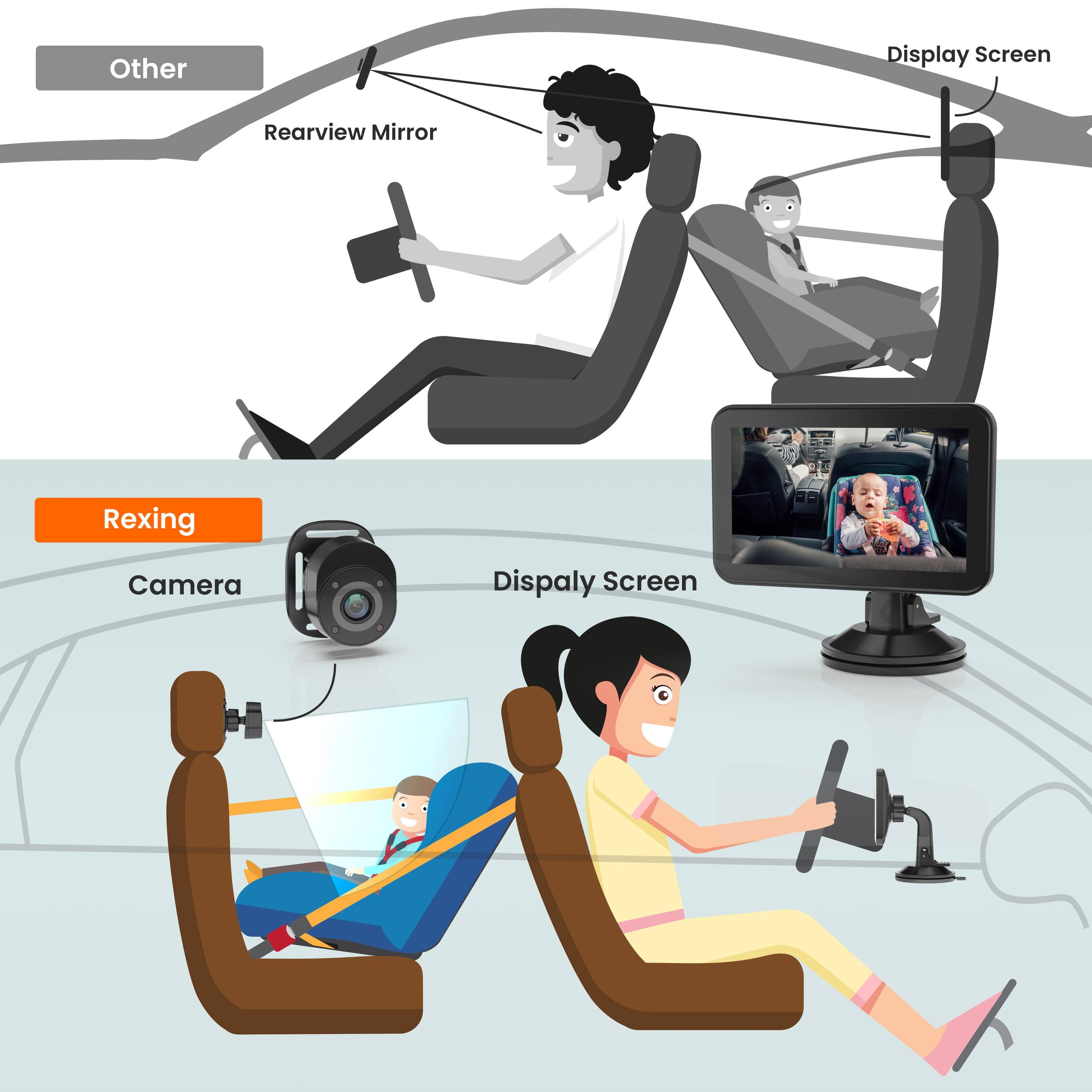 Other, Display Screen, Rearview Mirror, Rexing, Camera, Display Screen